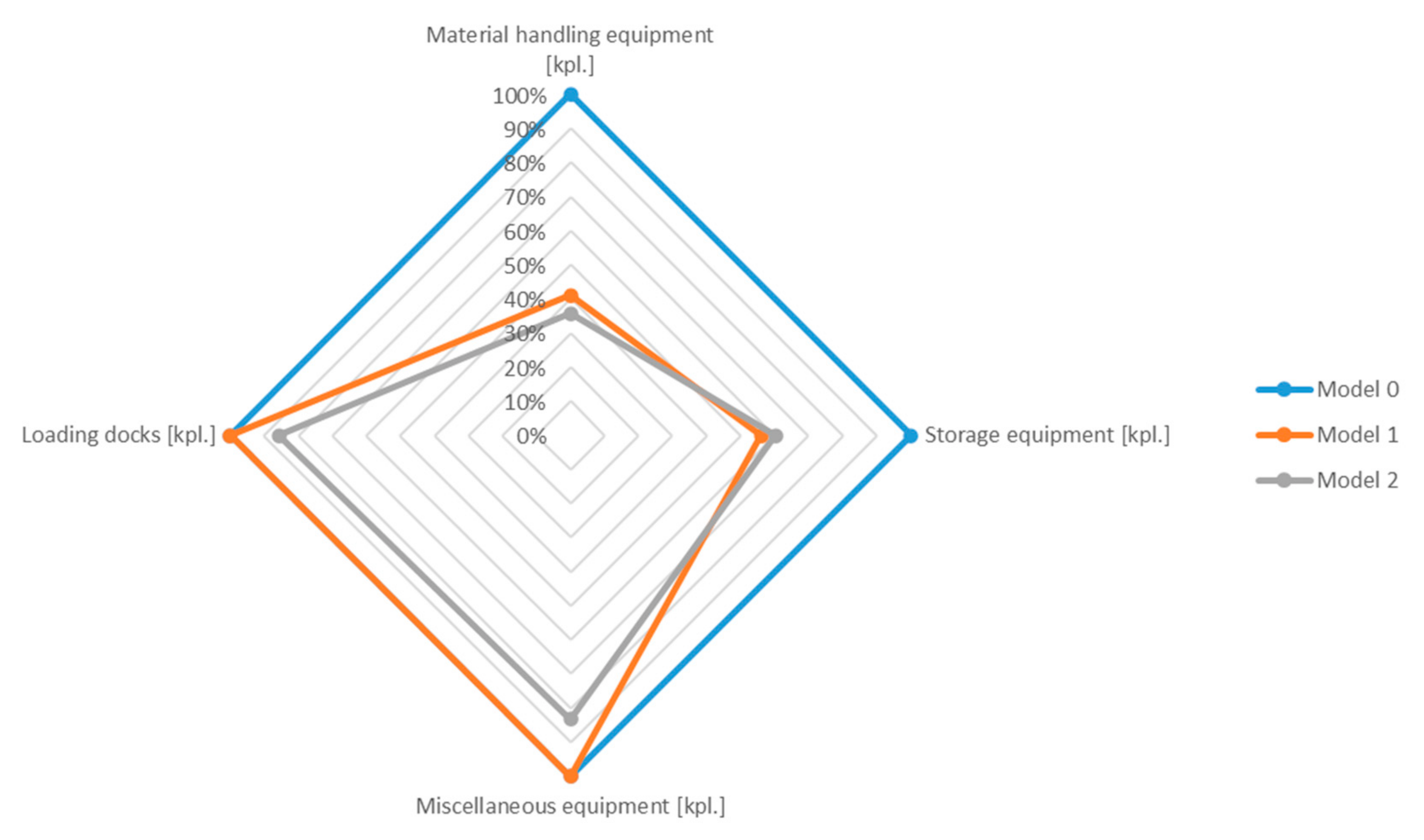 Energies 15 00639 g008