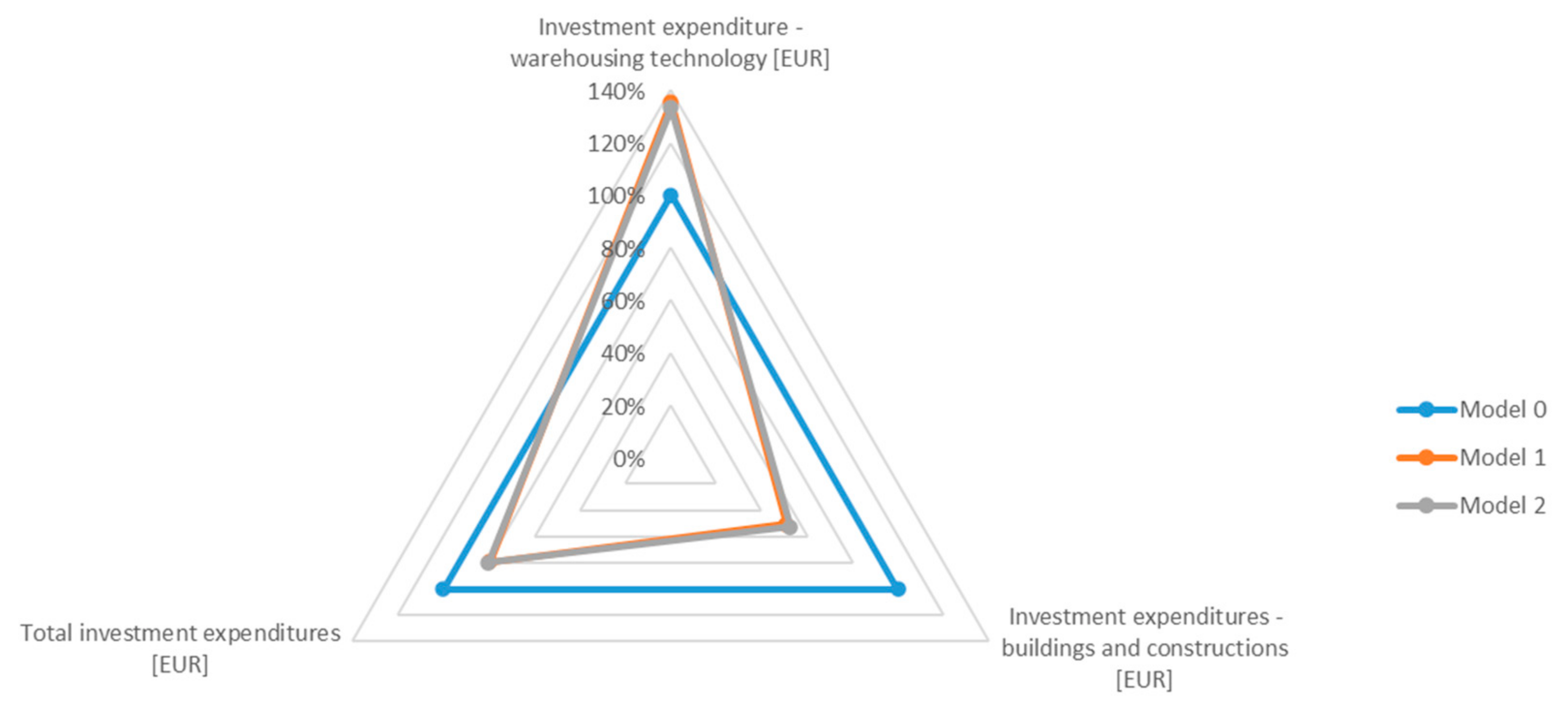 Energies 15 00639 g009