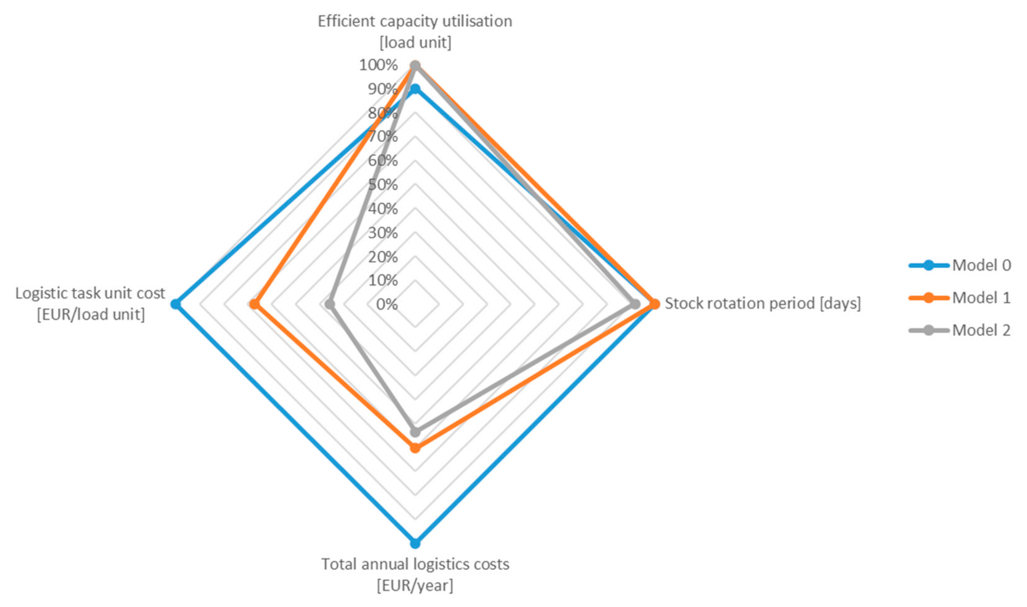 Energies 15 00639 g010