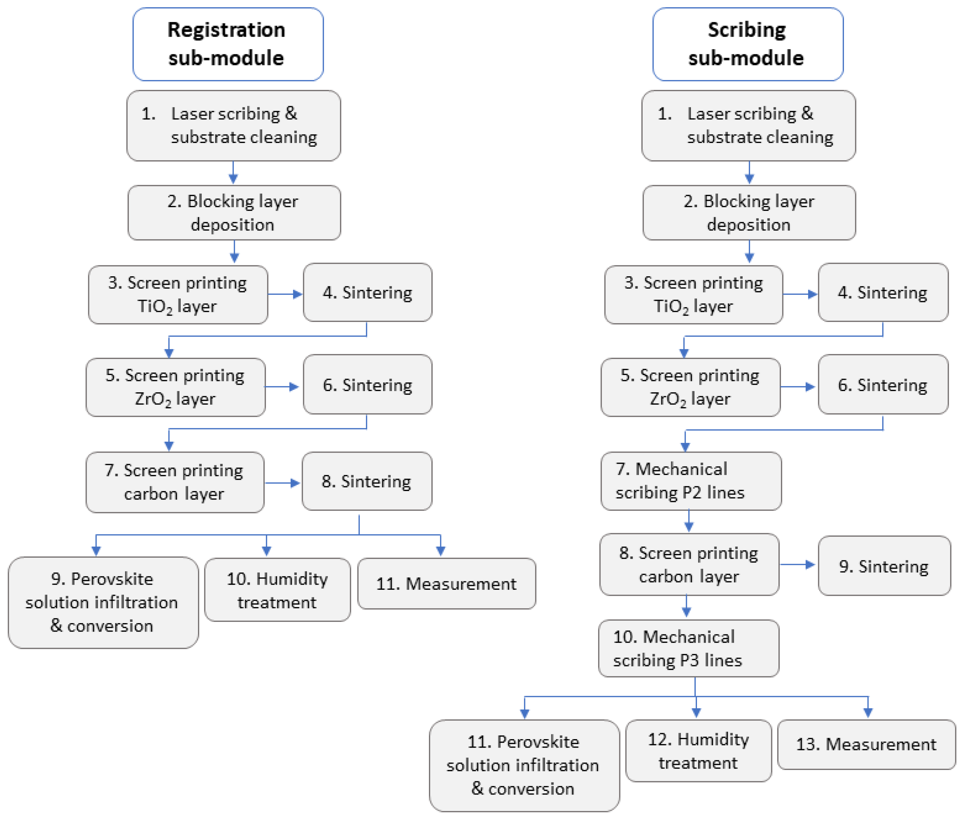 Energies 15 00641 g001