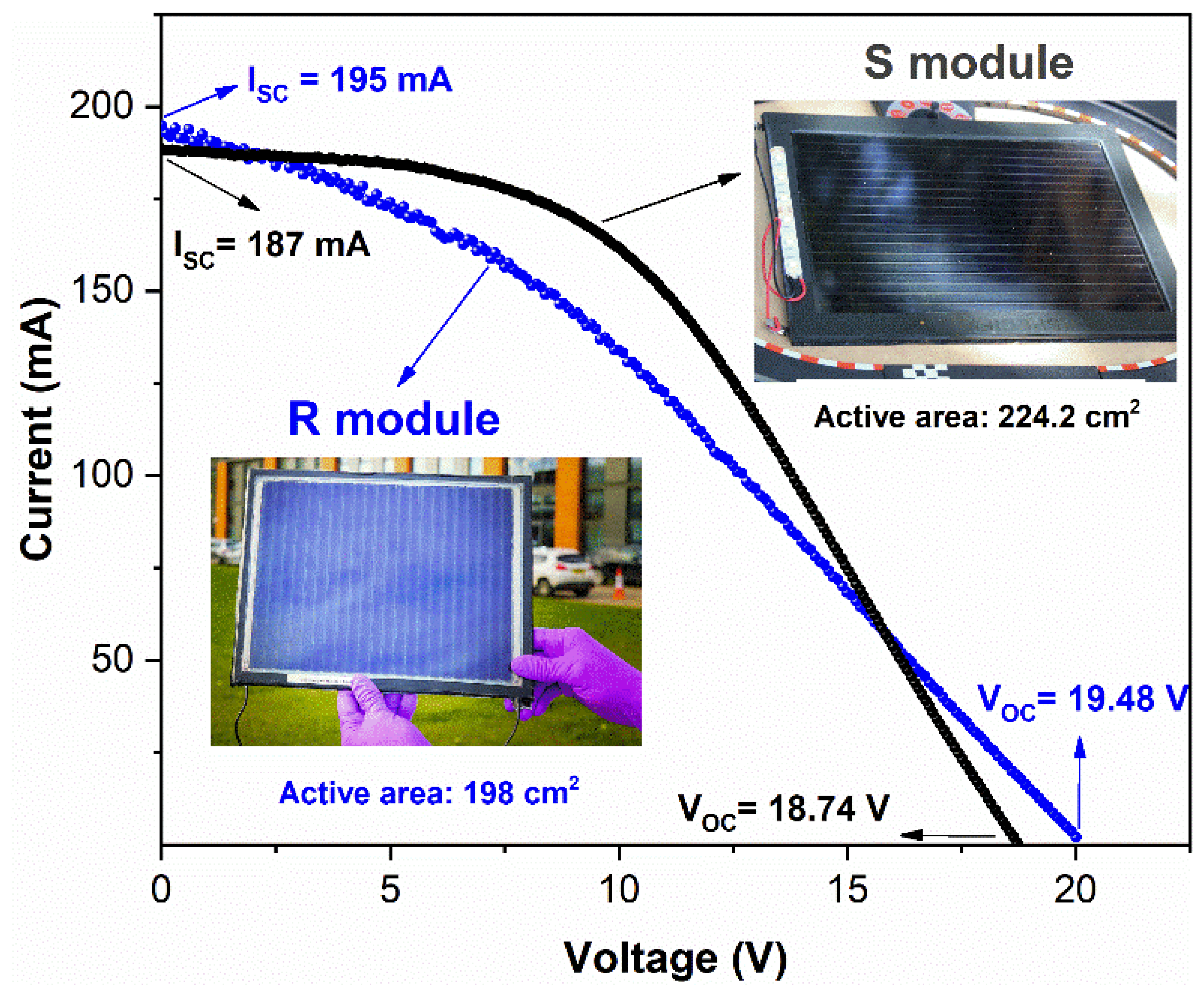Energies 15 00641 g003
