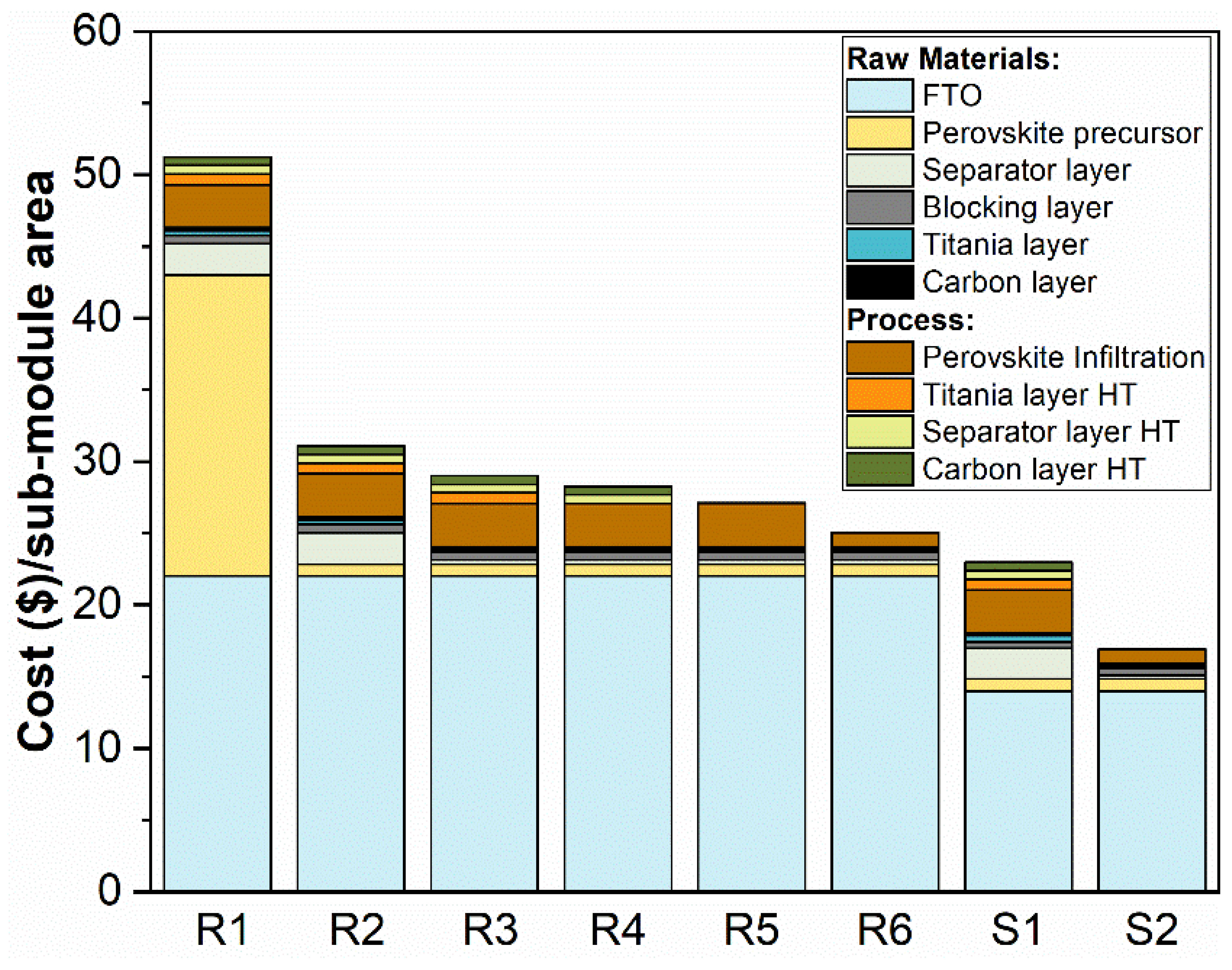 Energies 15 00641 g004