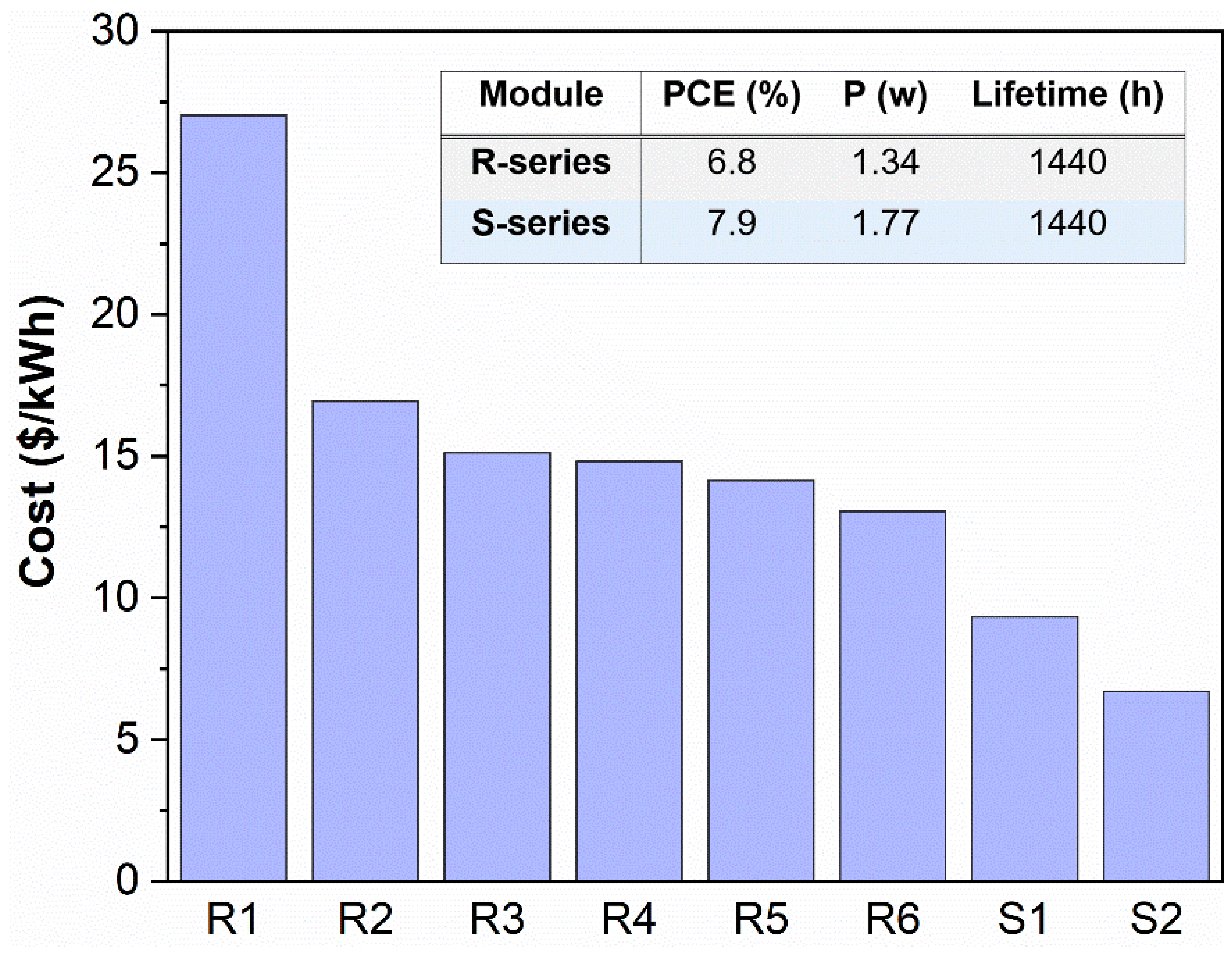 Energies 15 00641 g005