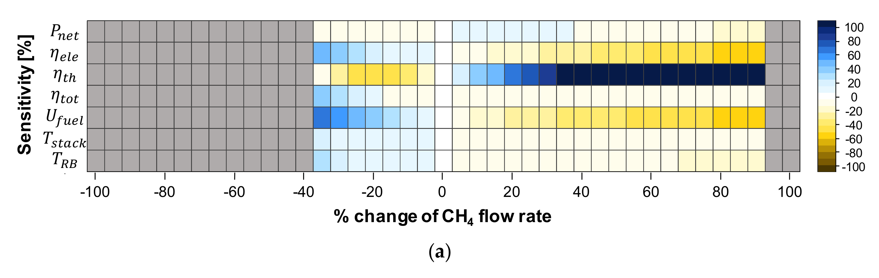 Energies 15 00644 g002a