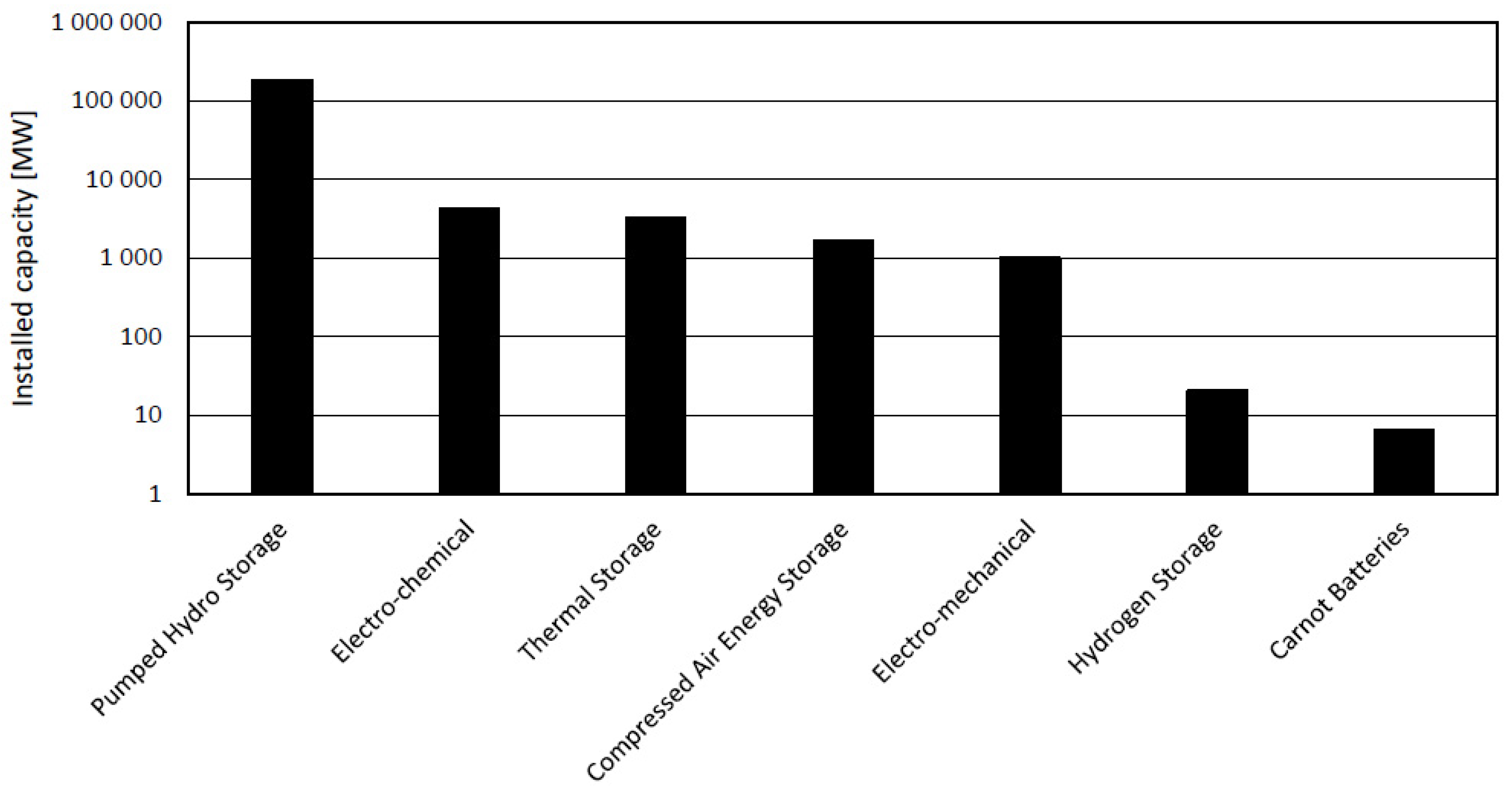 Energies 15 00647 g001