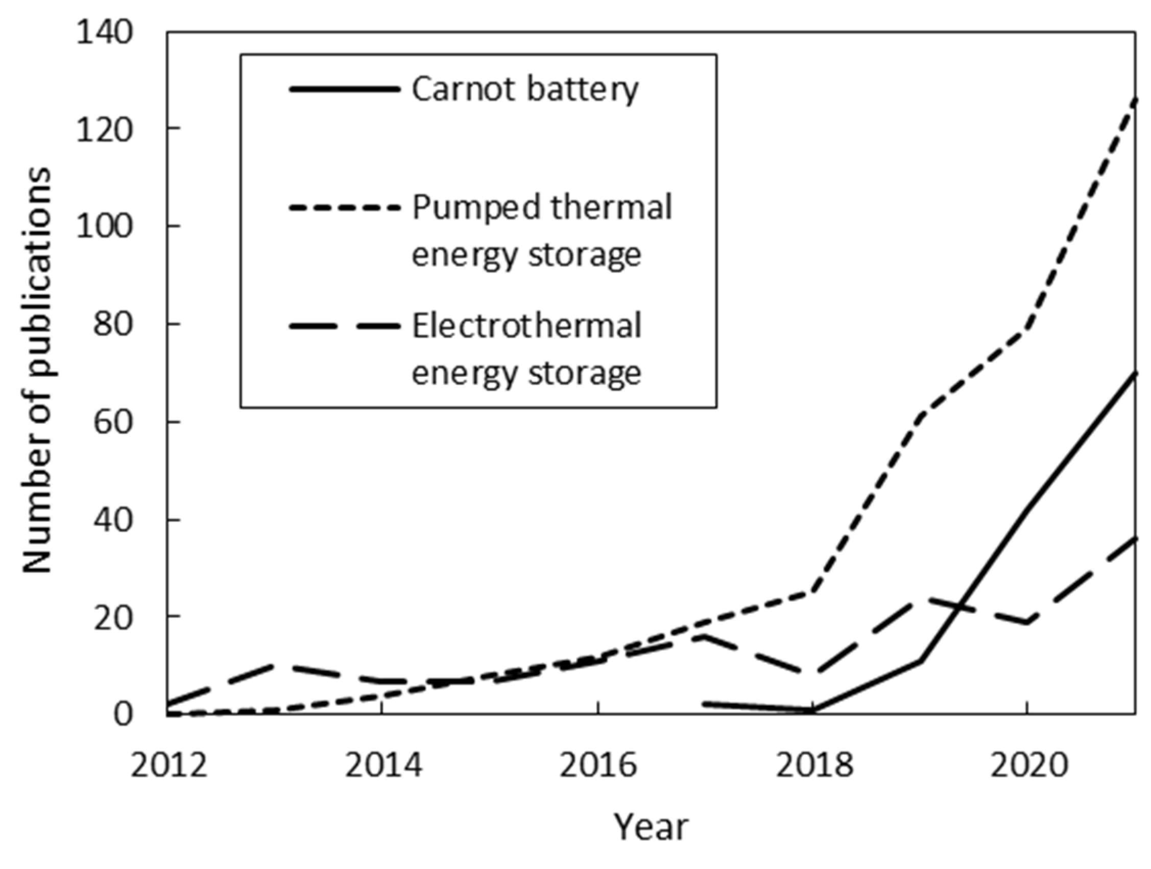 Energies 15 00647 g004