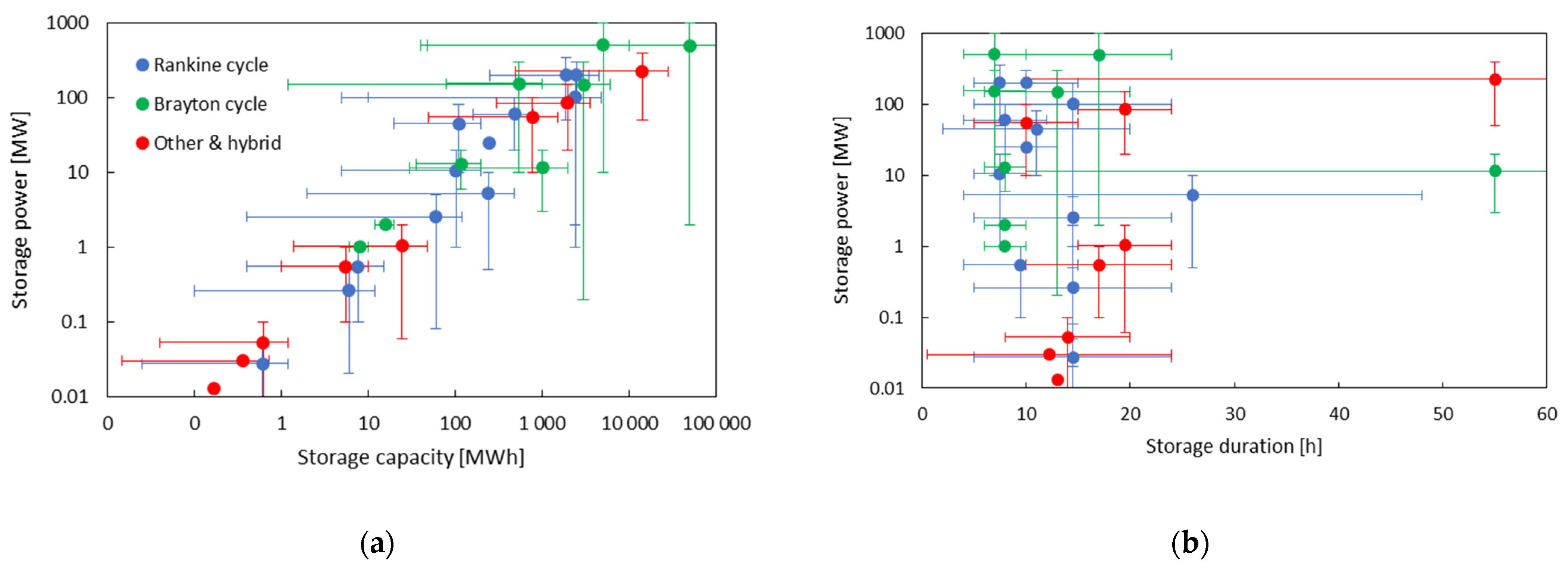Energies 15 00647 g005