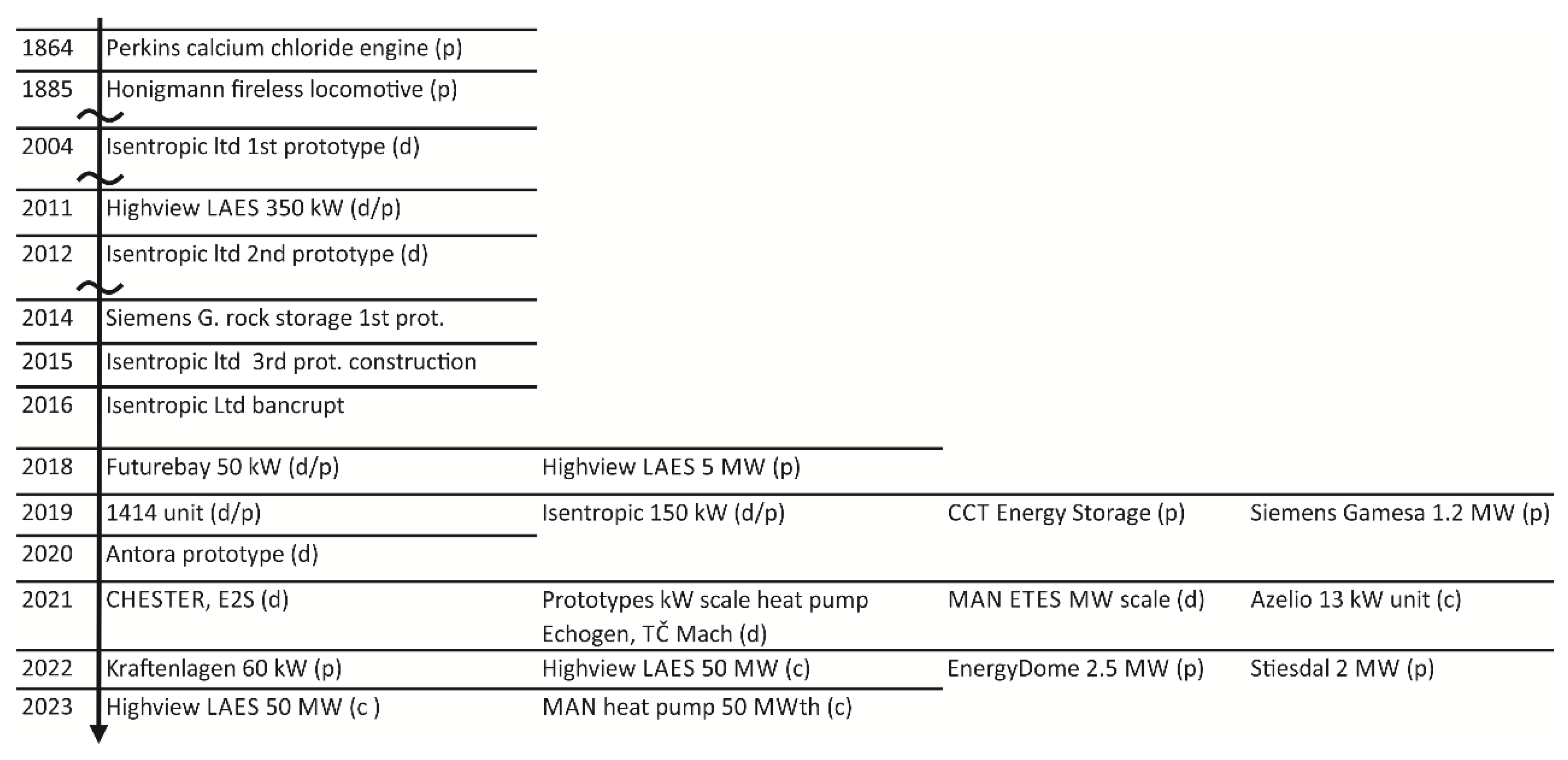 Energies 15 00647 g007