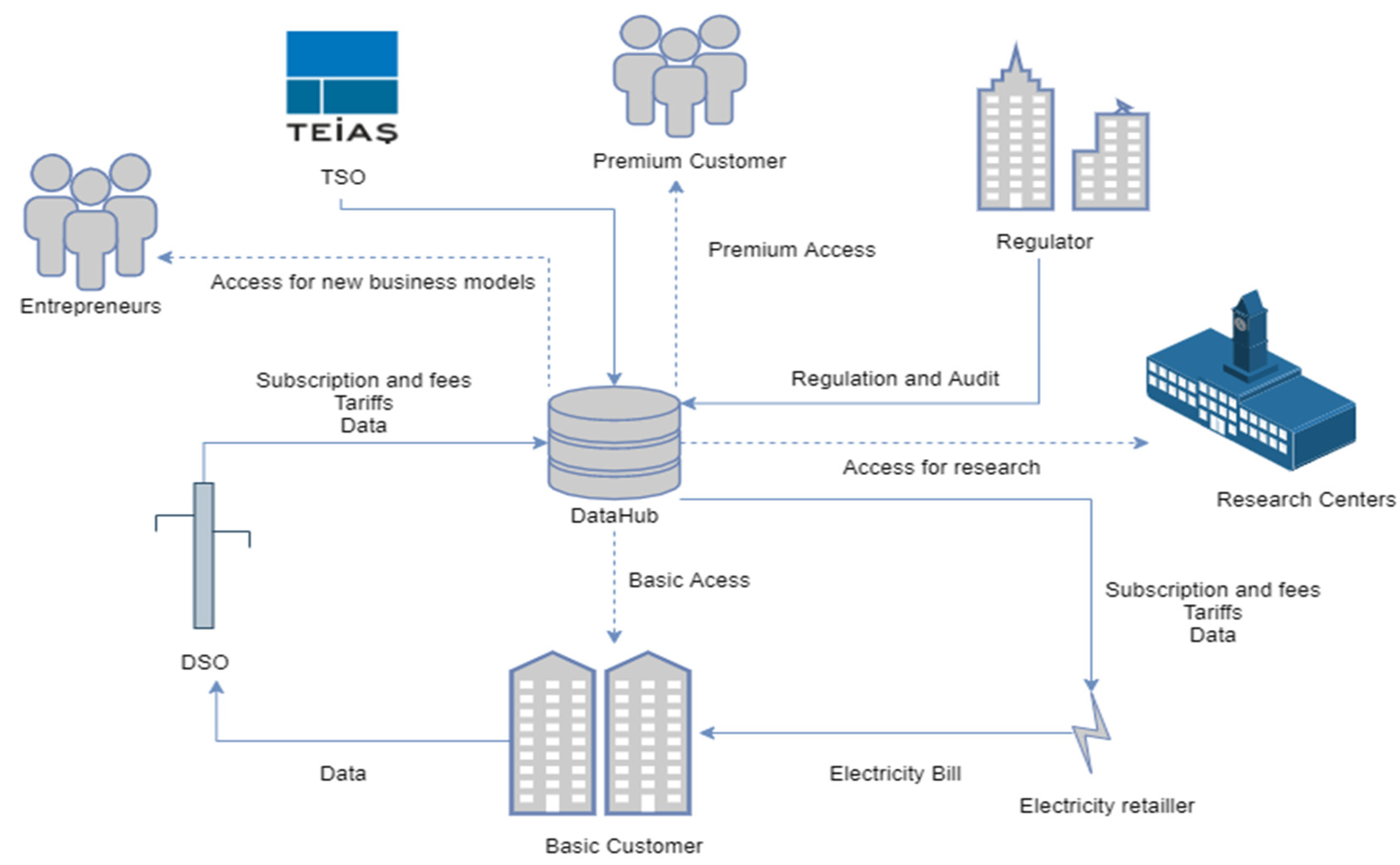 Energies 15 00650 g002