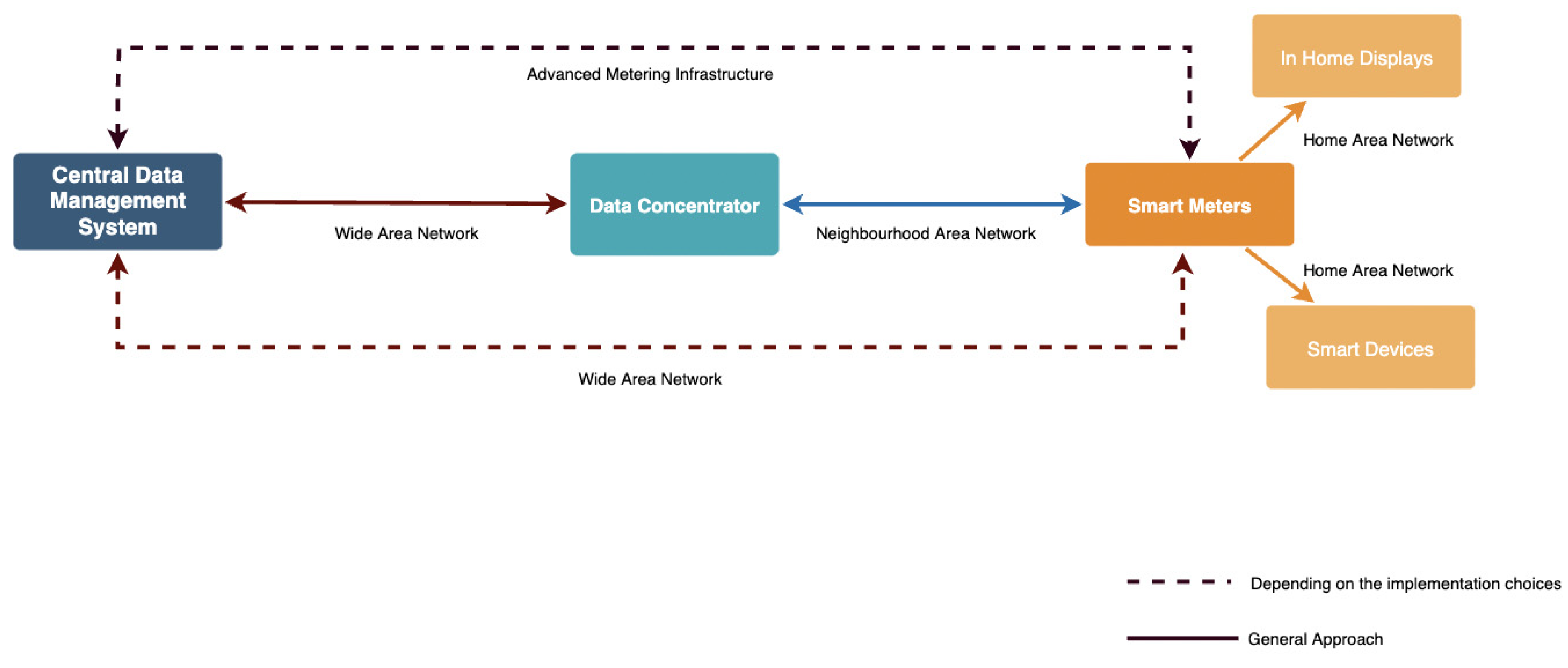 Energies 15 00650 g003