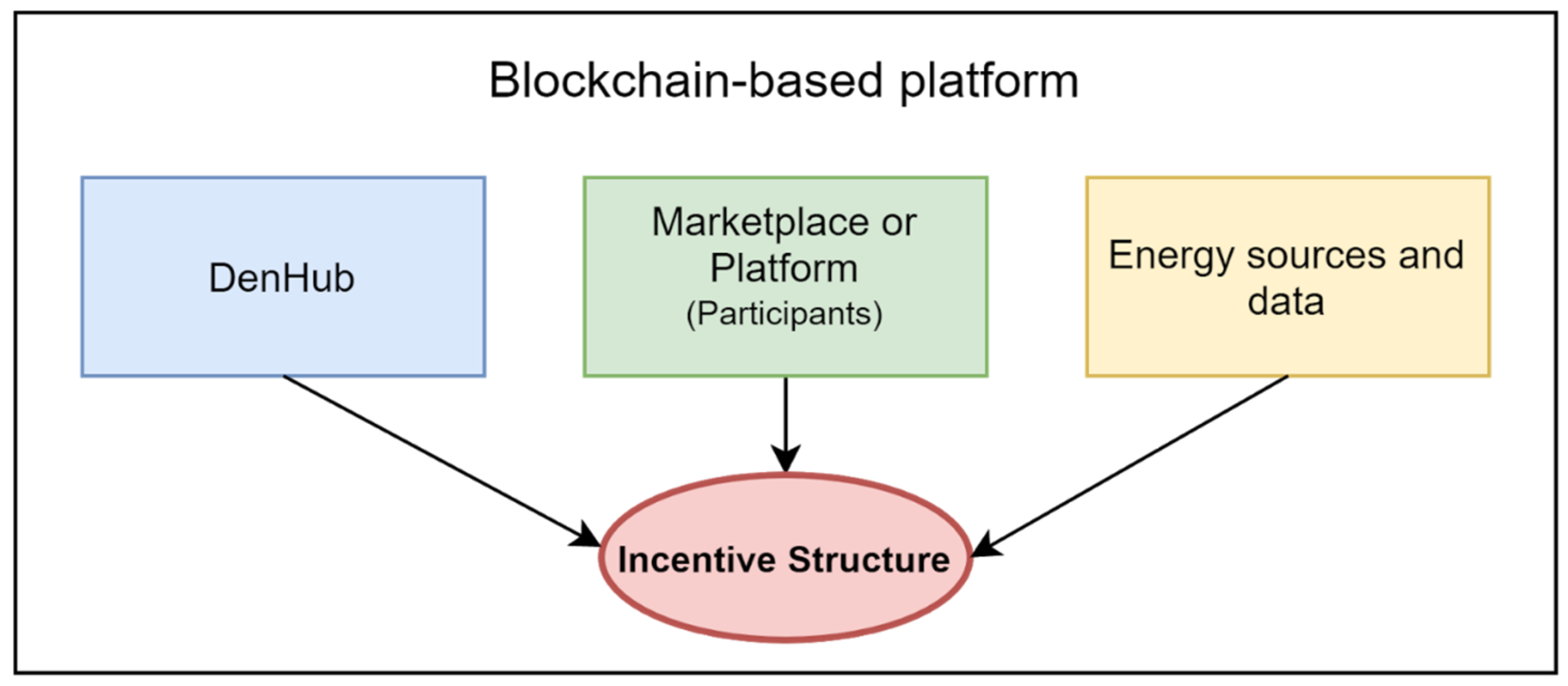 Energies 15 00650 g004