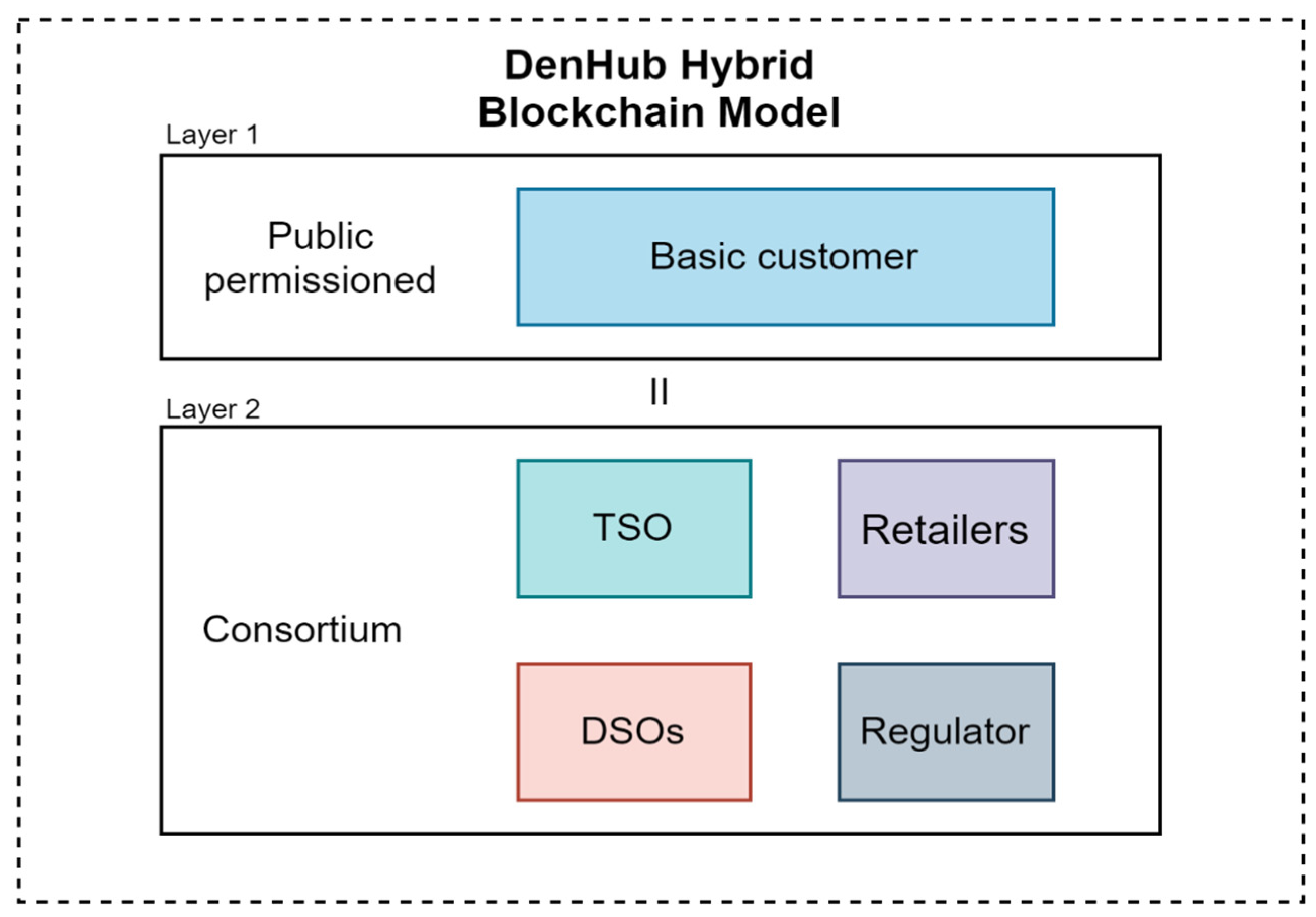 Energies 15 00650 g006