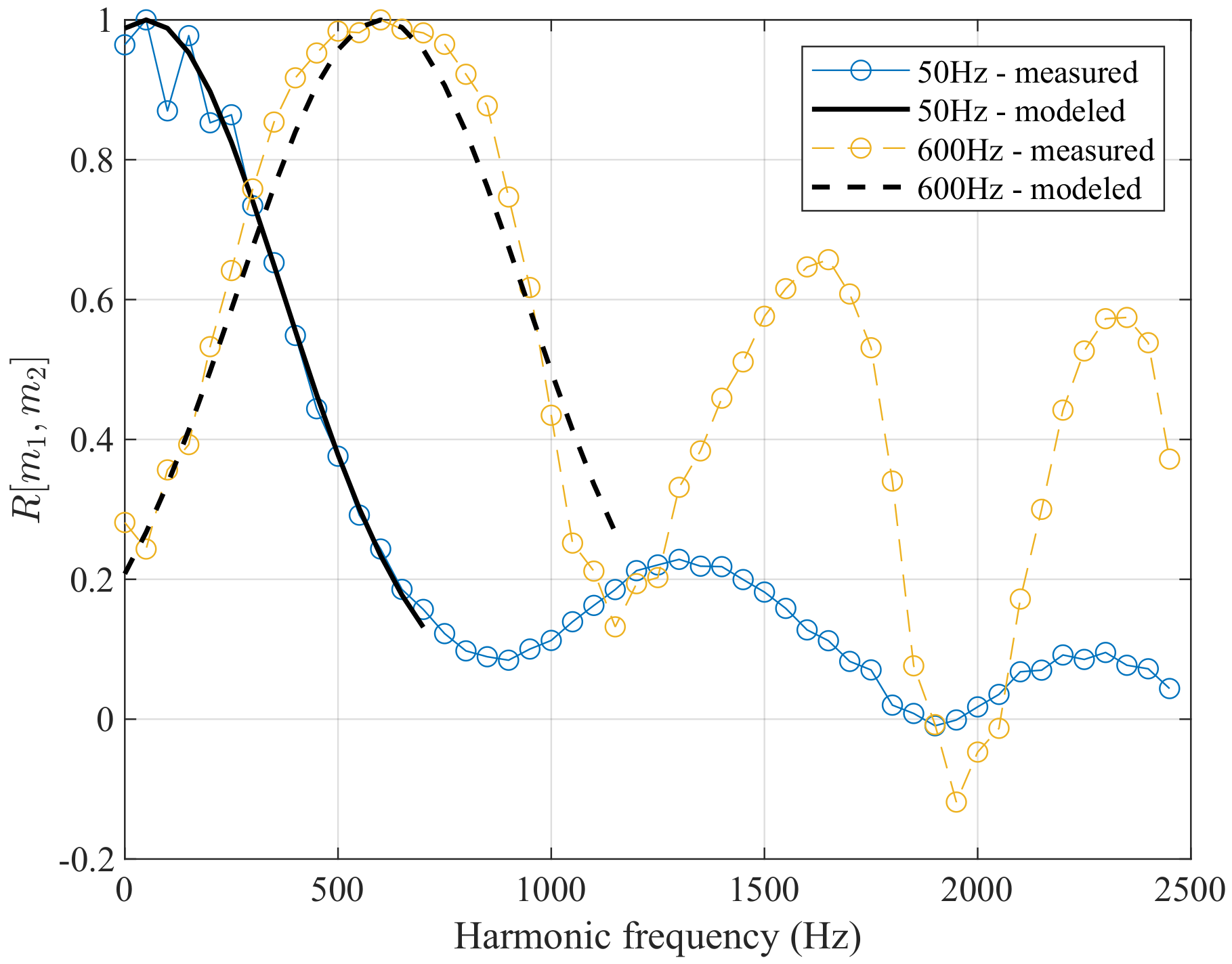 Energies 15 00653 g010