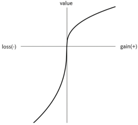 Energies 15 00654 g0a1