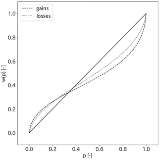 Energies 15 00654 g0a2