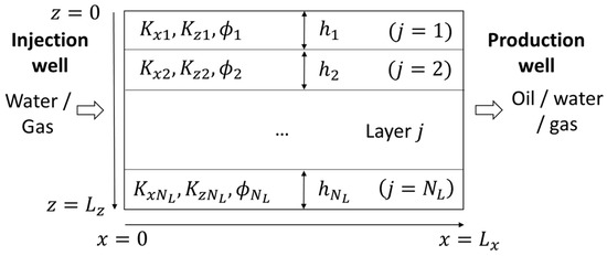 Energies 15 00656 g001 550