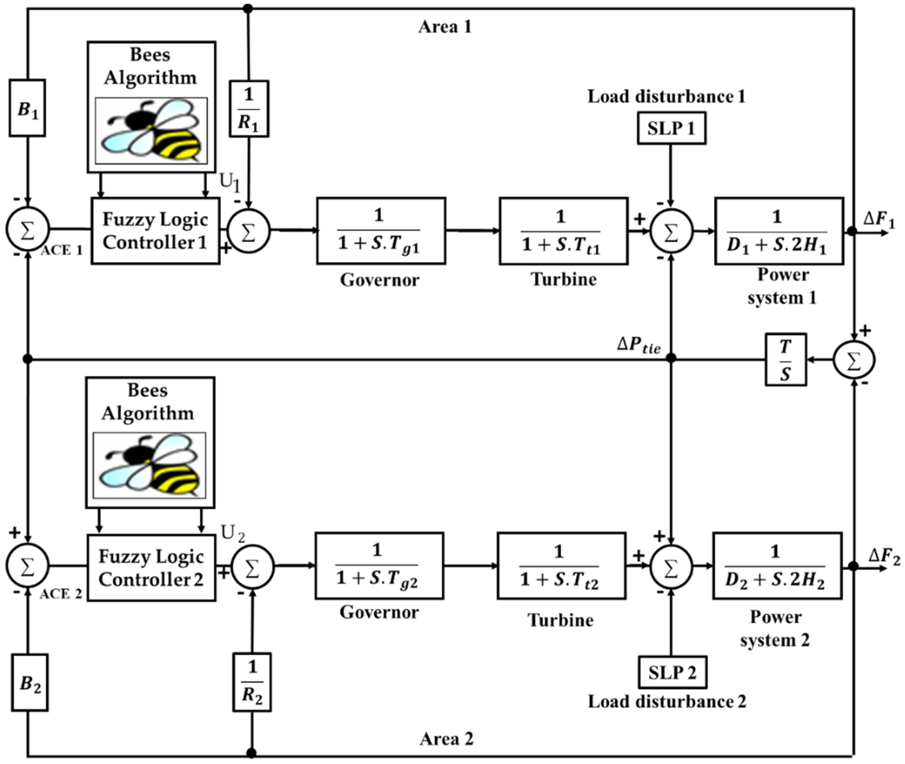 Energies 15 00657 g001