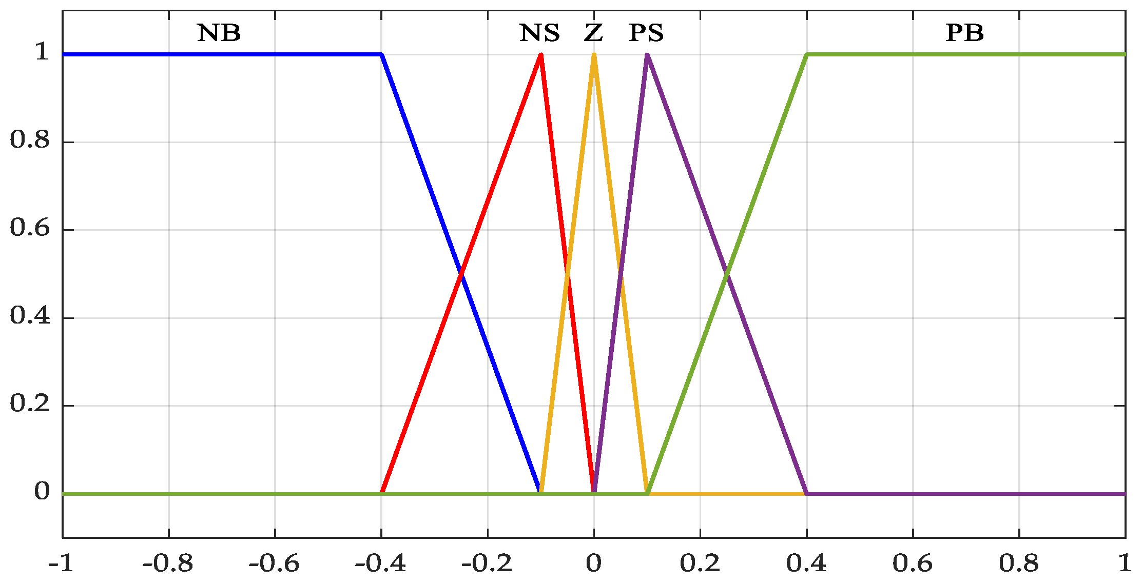 Energies 15 00657 g003