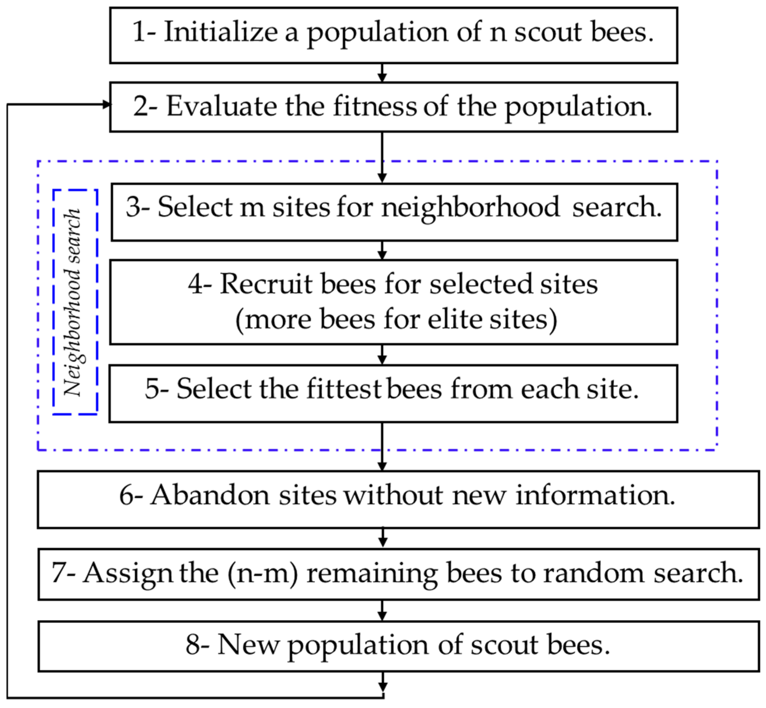 Energies 15 00657 g004