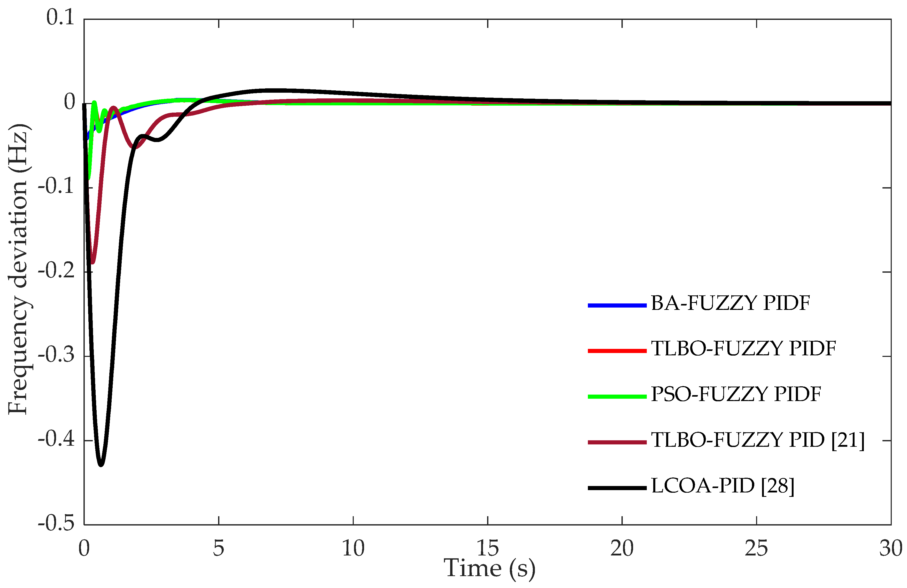 Energies 15 00657 g005