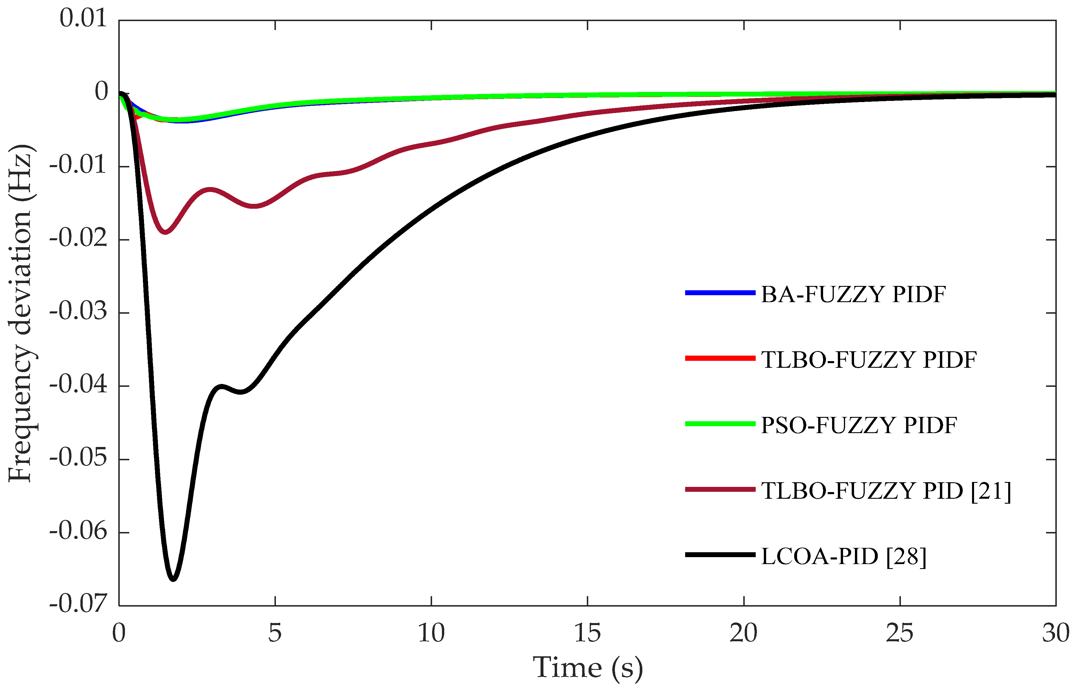 Energies 15 00657 g006
