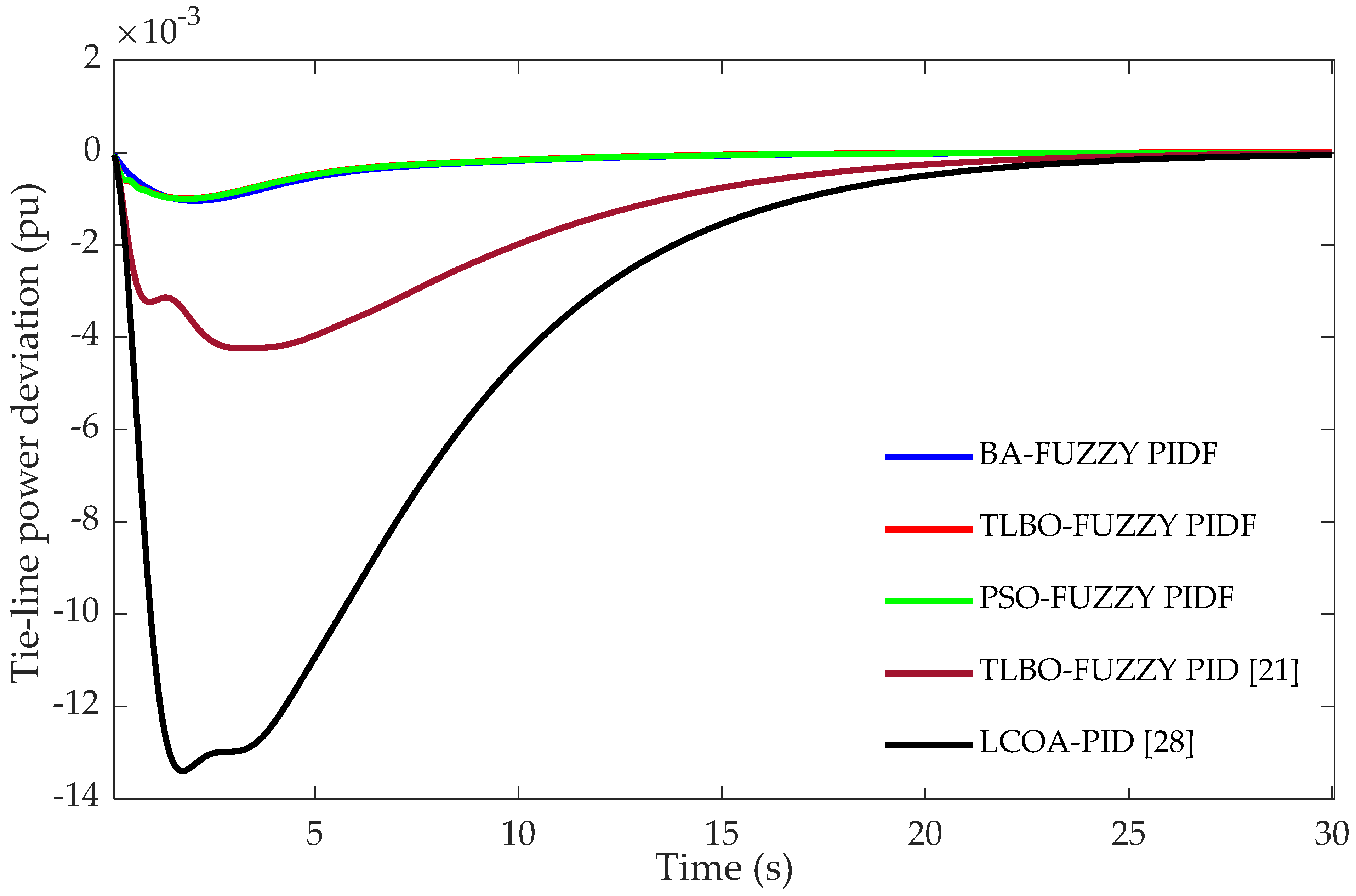 Energies 15 00657 g007