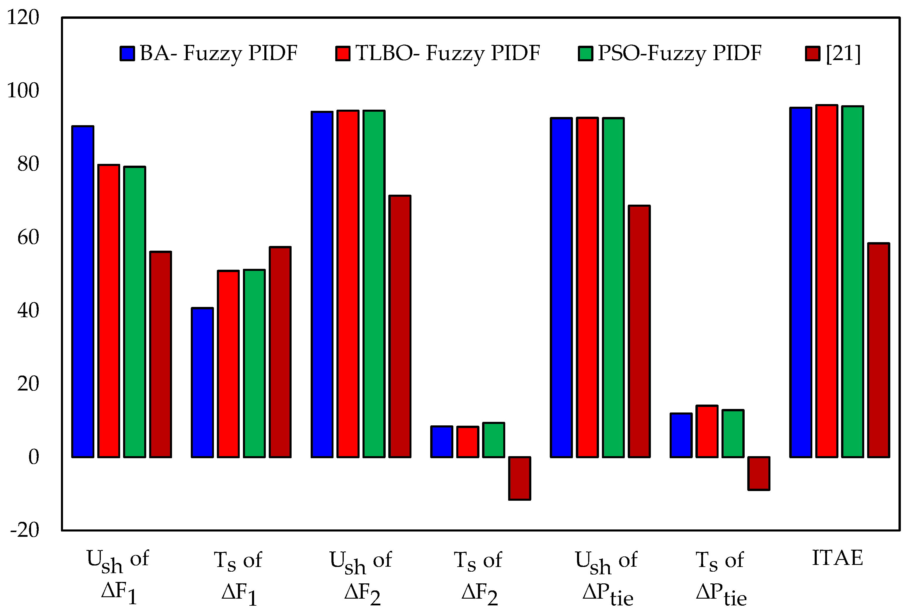 Energies 15 00657 g008