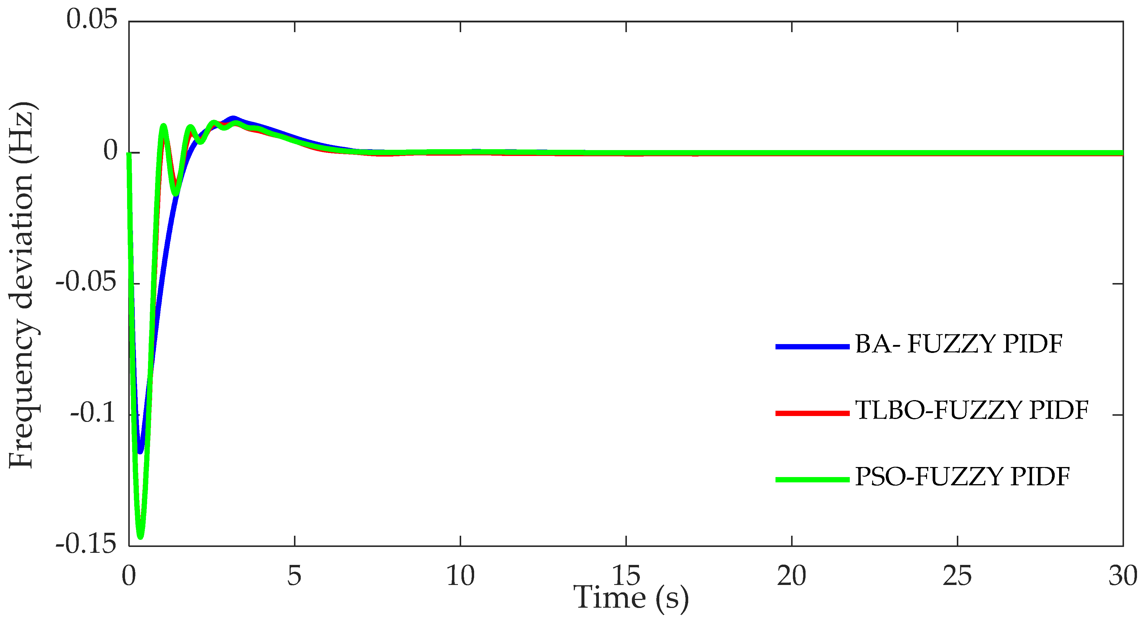 Energies 15 00657 g009
