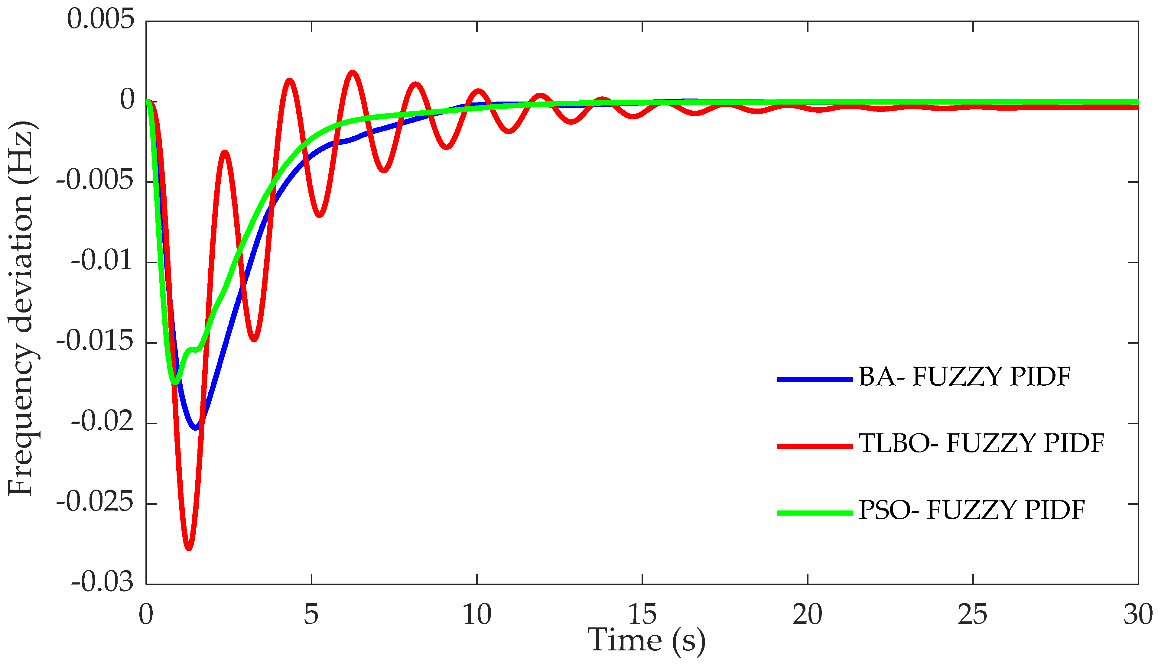 Energies 15 00657 g010