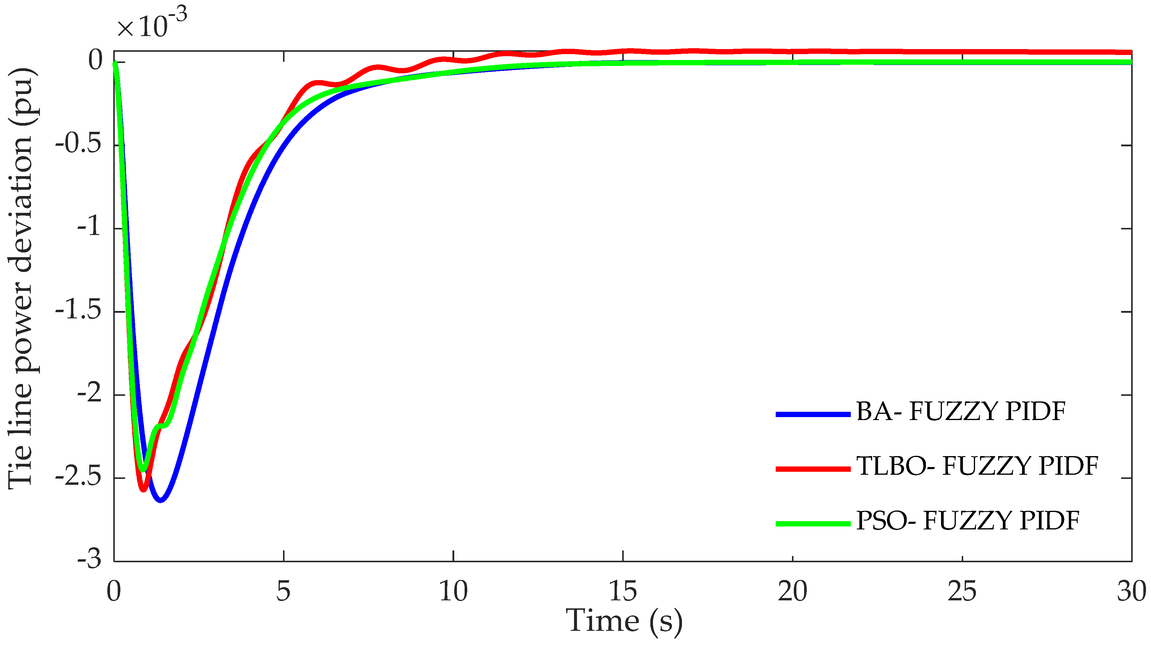 Energies 15 00657 g011