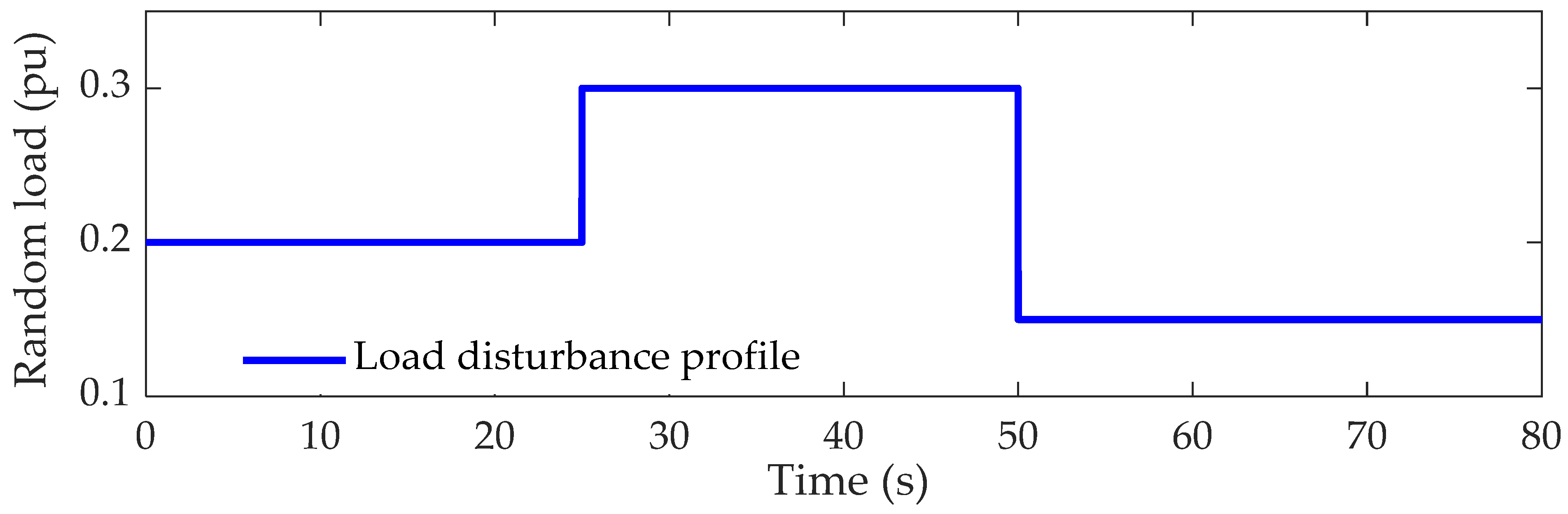 Energies 15 00657 g012