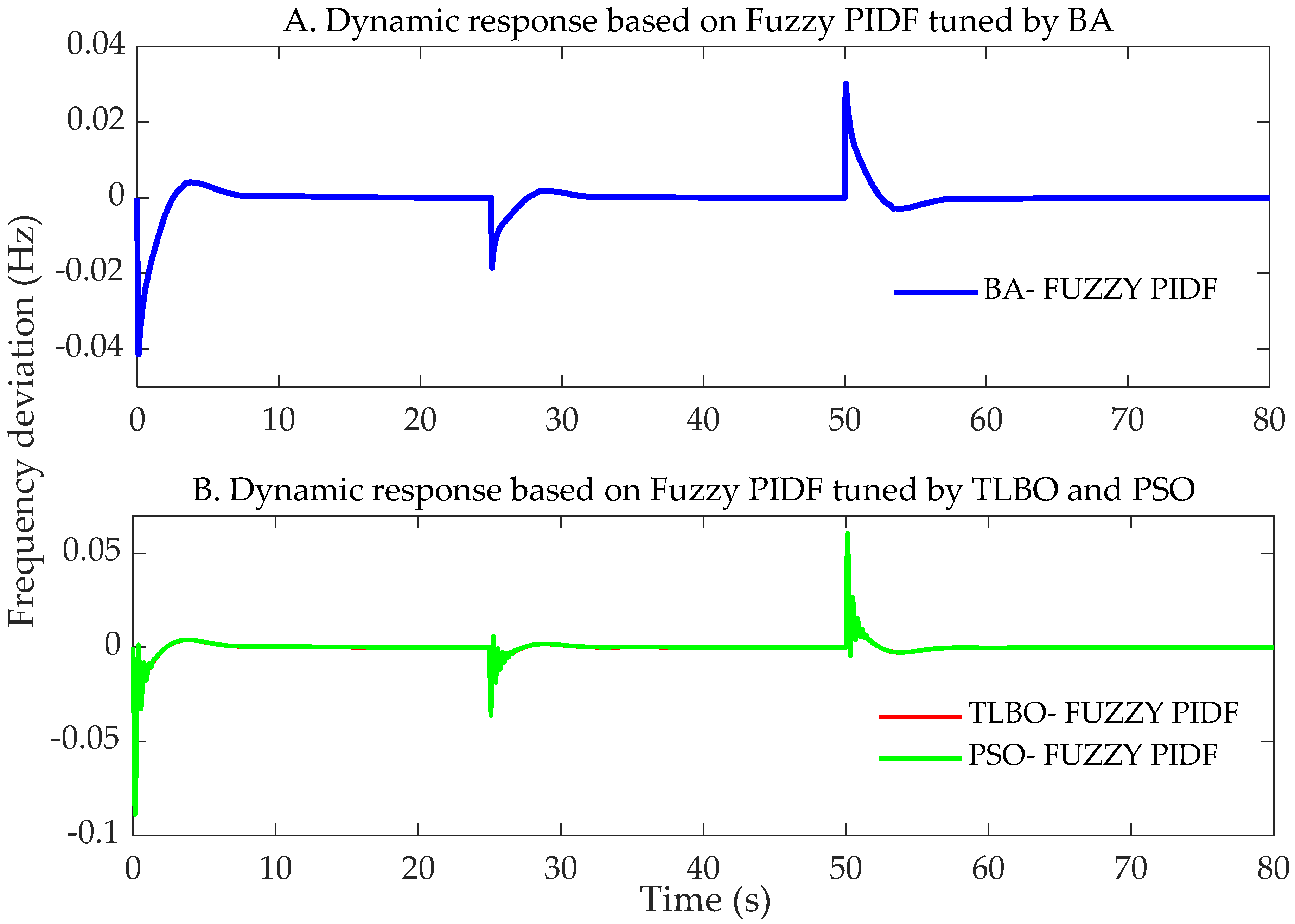 Energies 15 00657 g013
