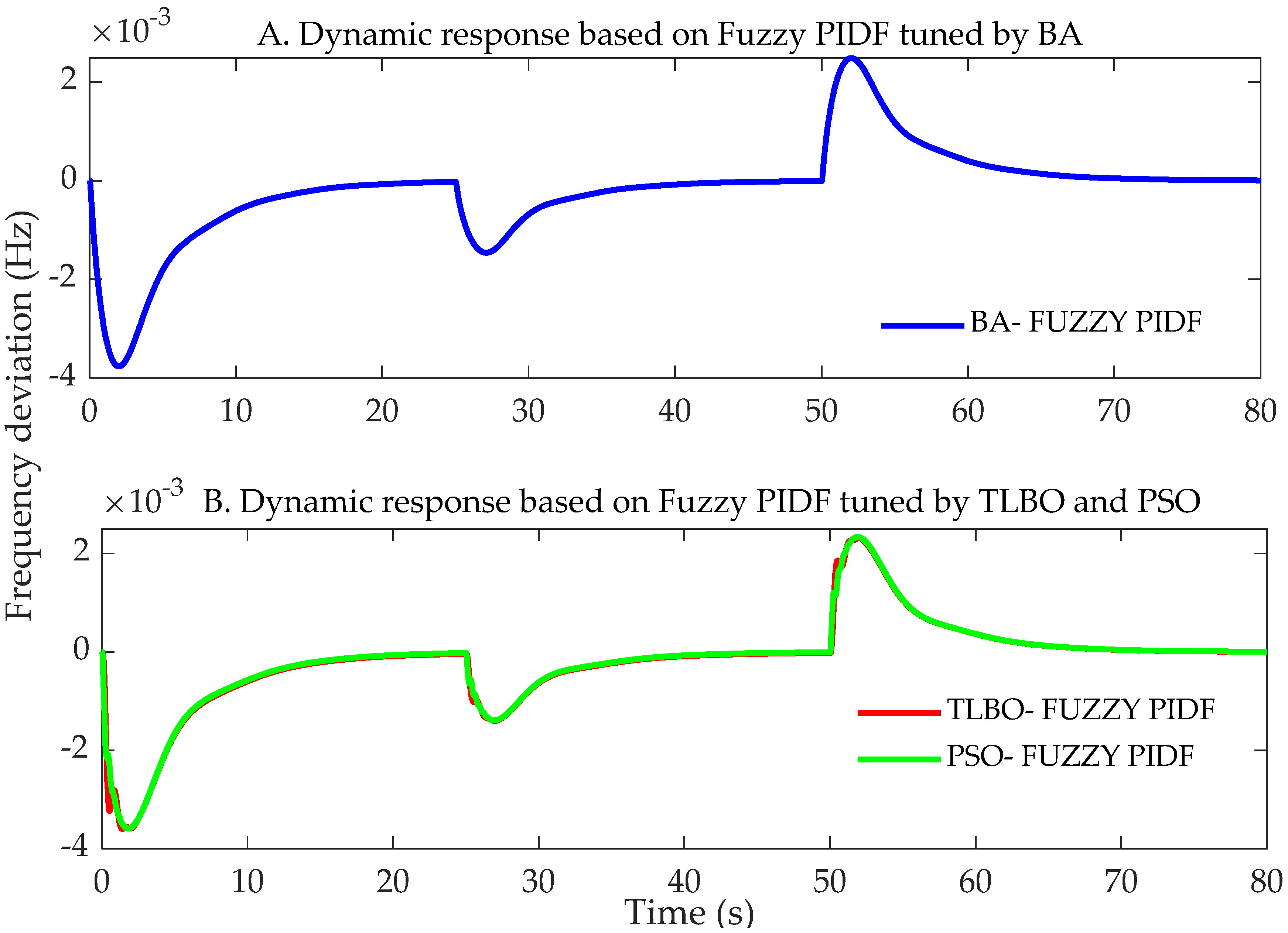 Energies 15 00657 g014