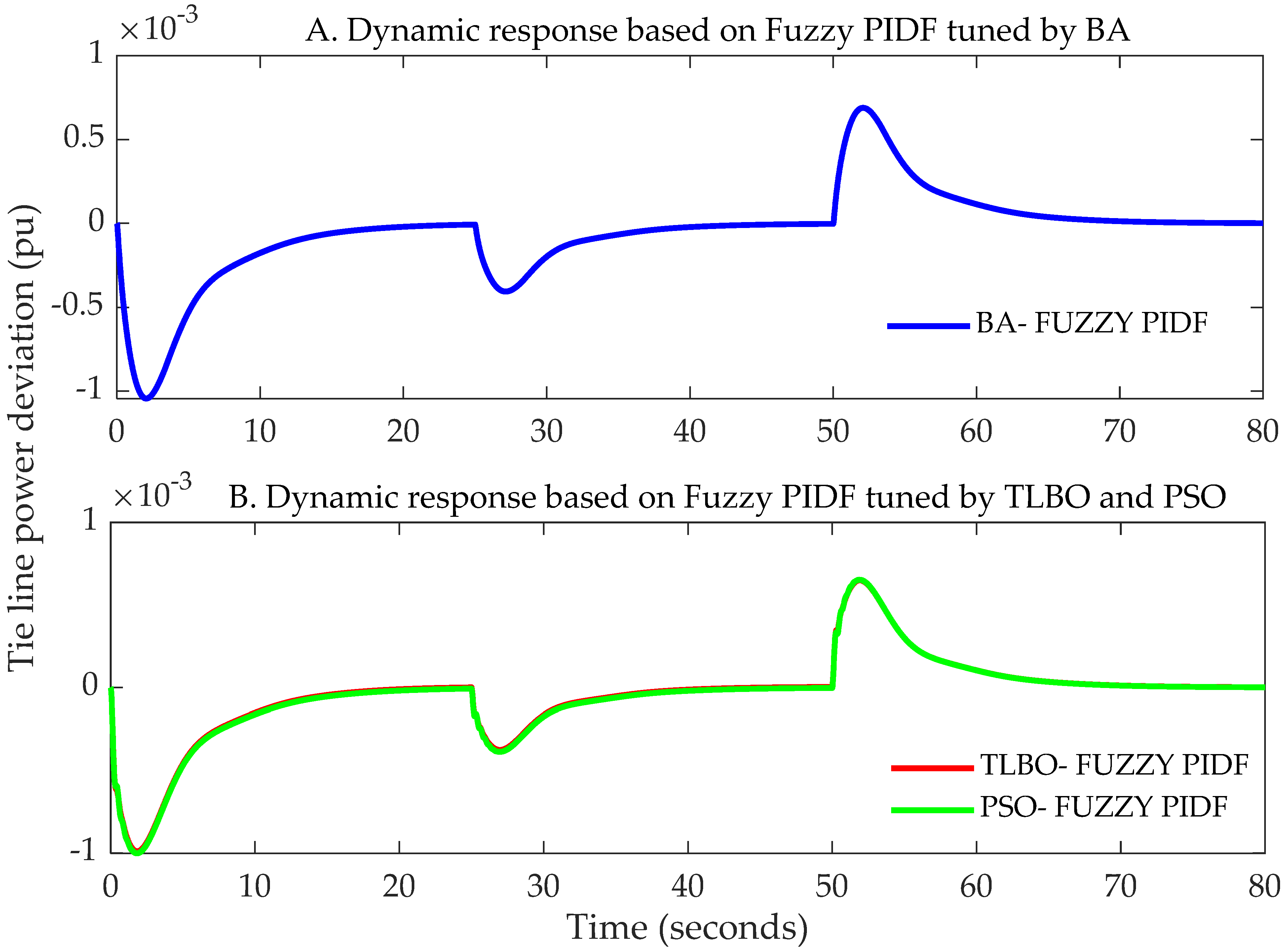 Energies 15 00657 g015