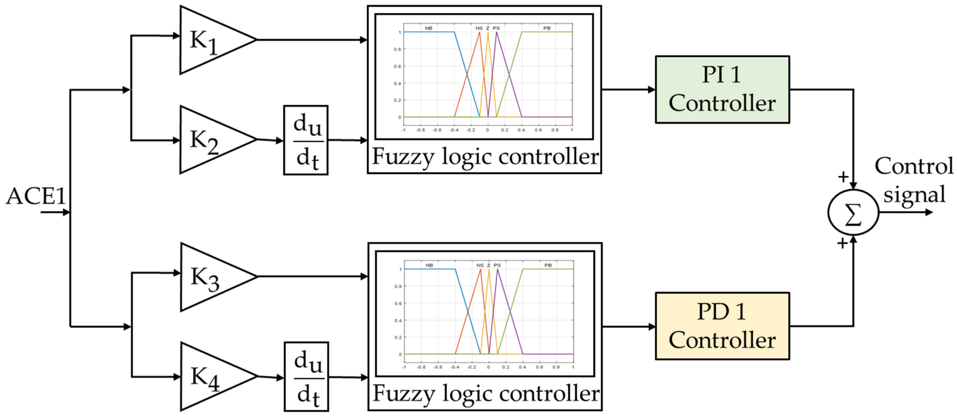 Energies 15 00657 g017