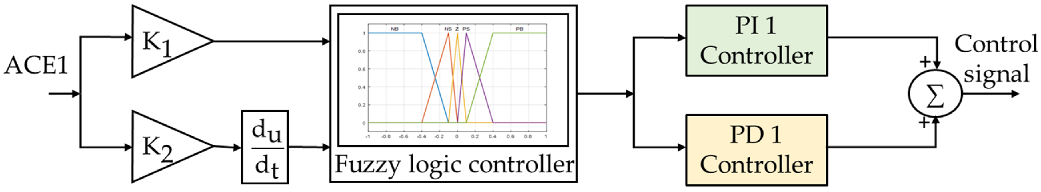 Energies 15 00657 g018