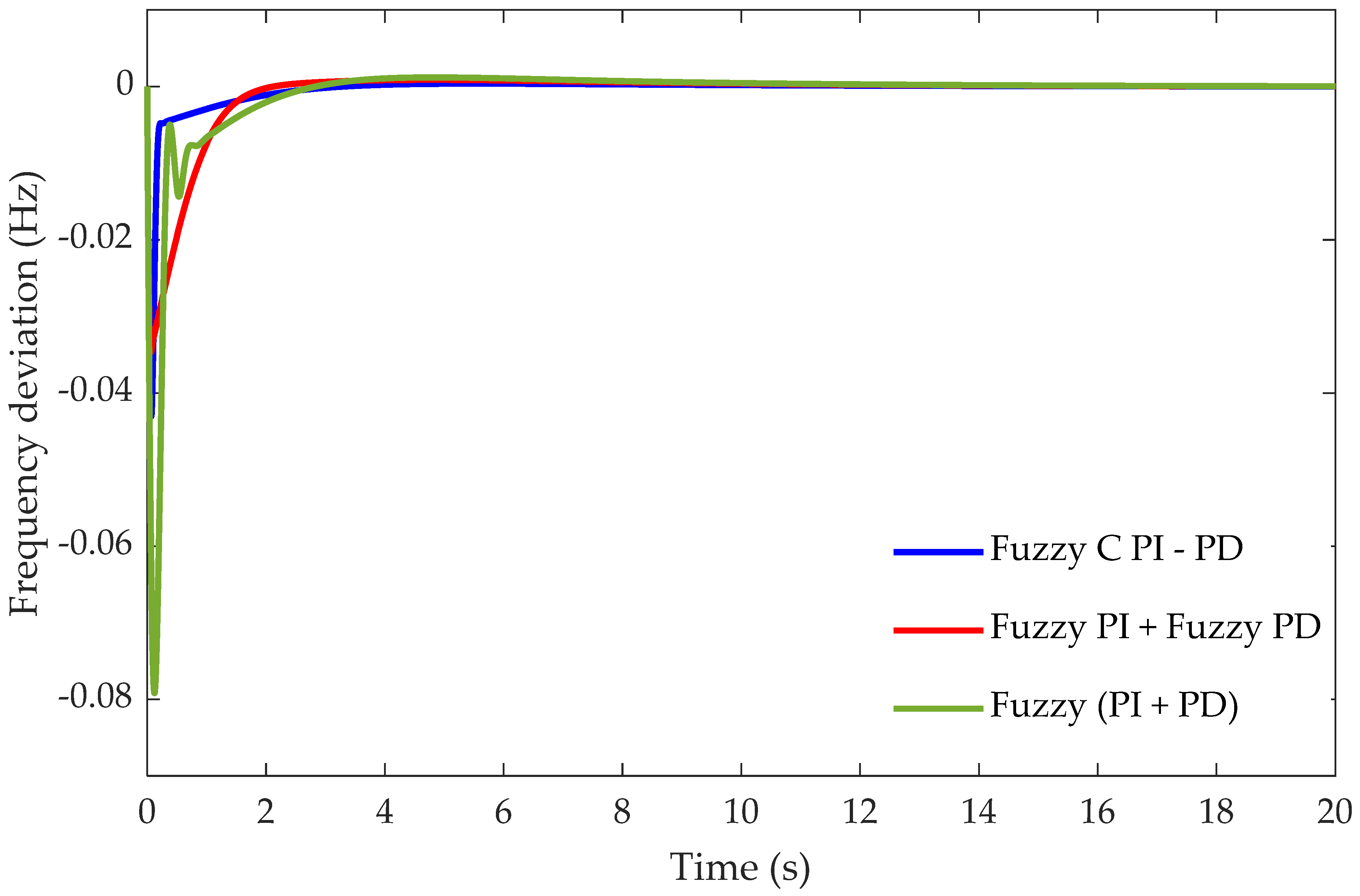 Energies 15 00657 g019