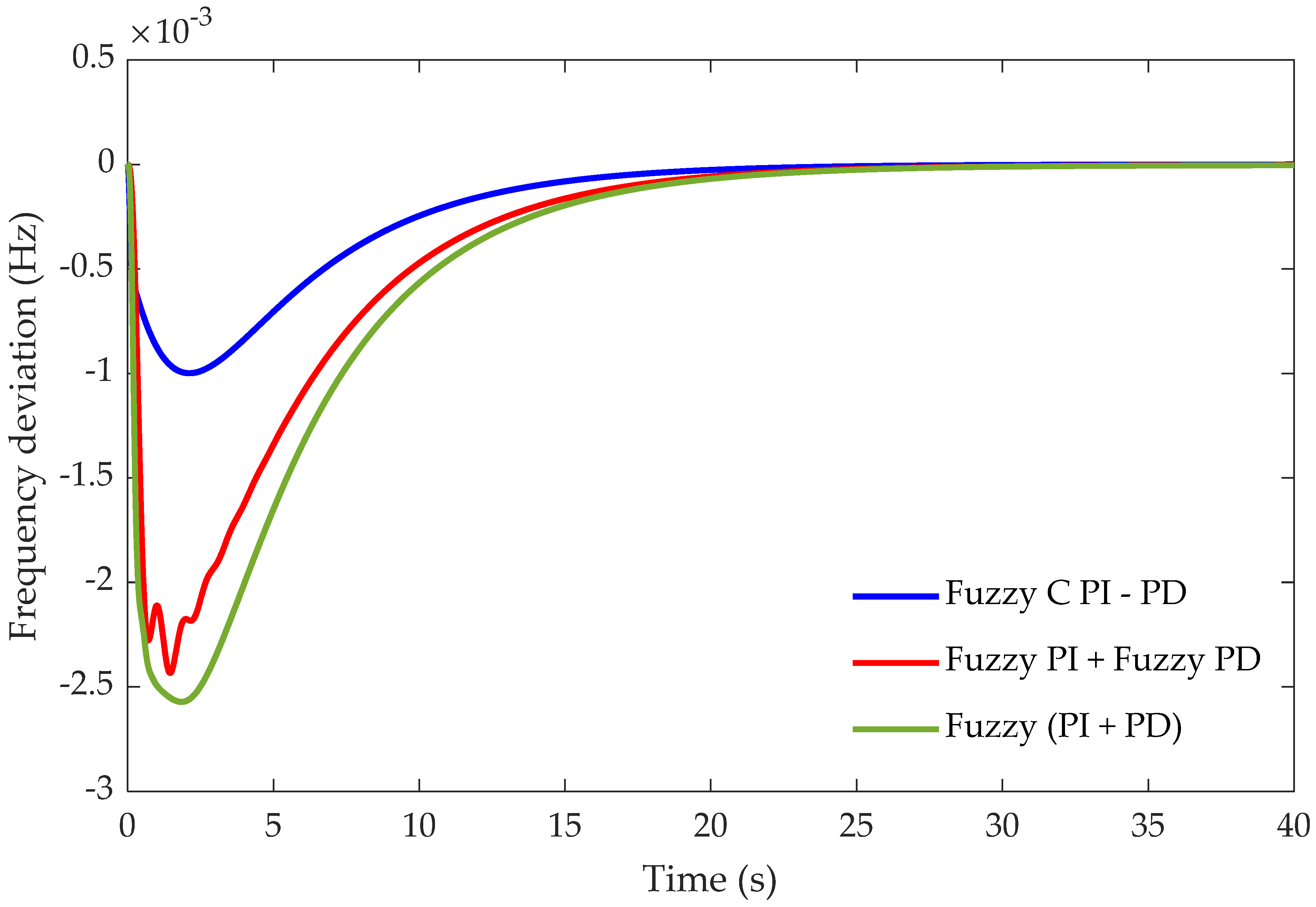 Energies 15 00657 g020