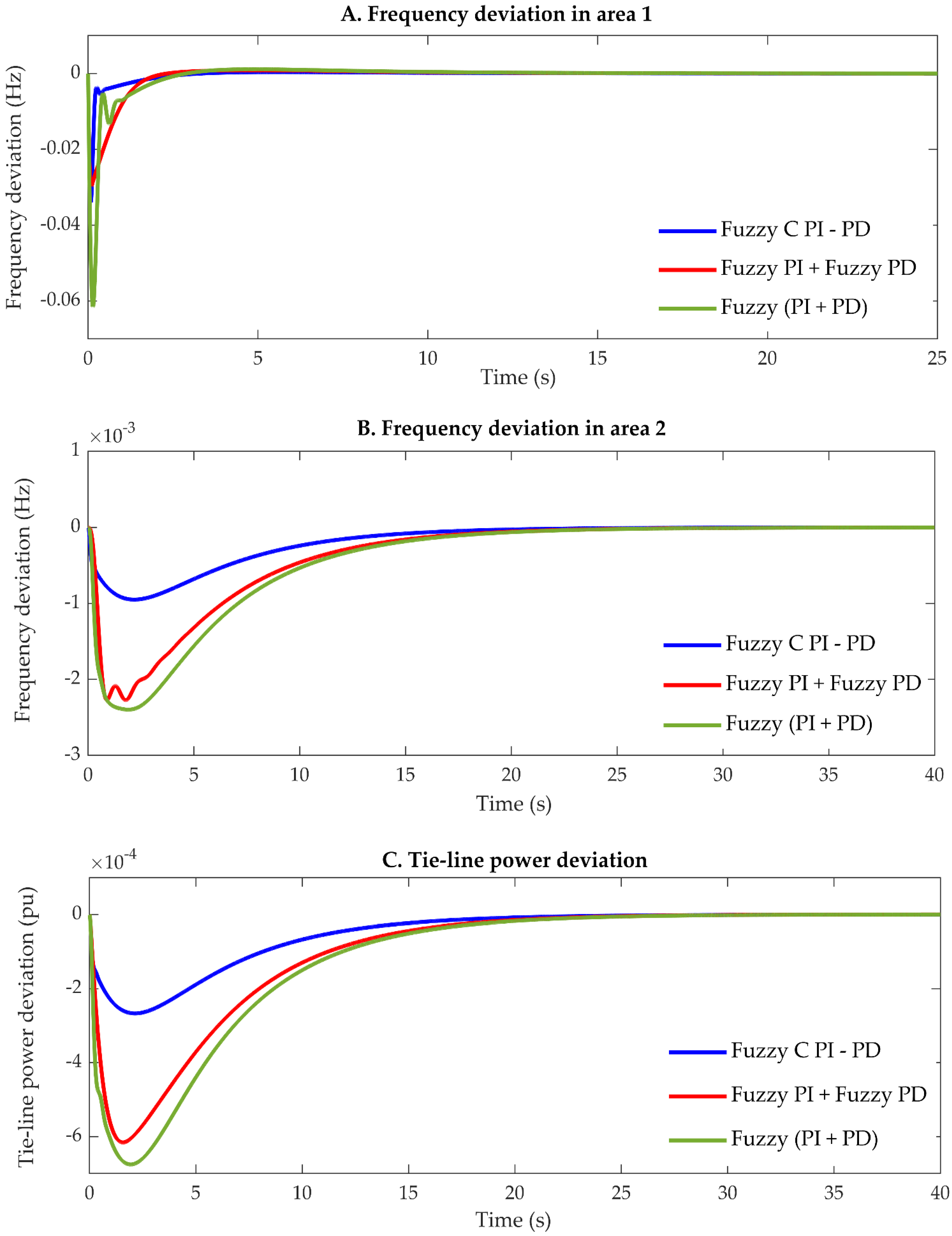 Energies 15 00657 g022