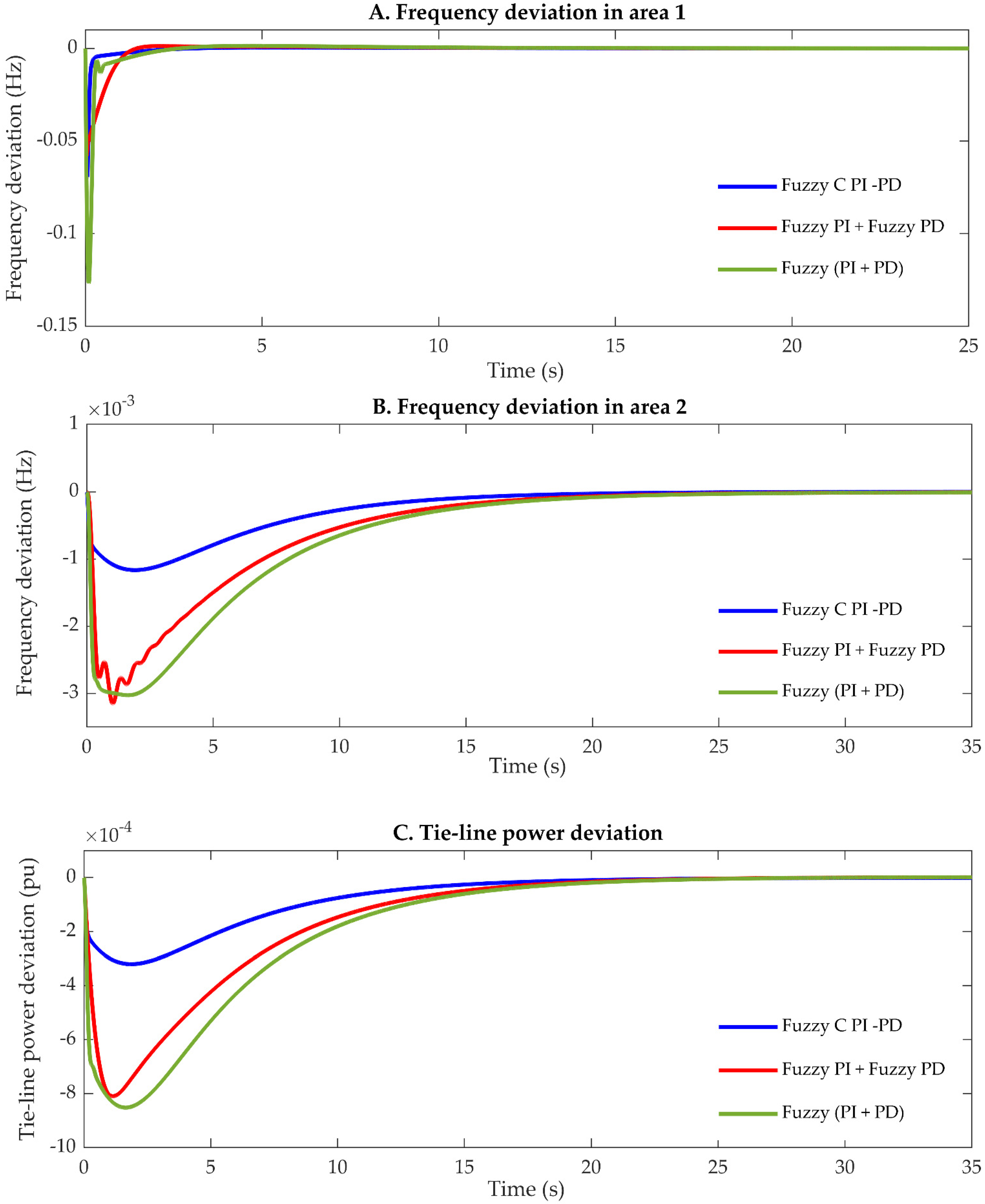 Energies 15 00657 g023
