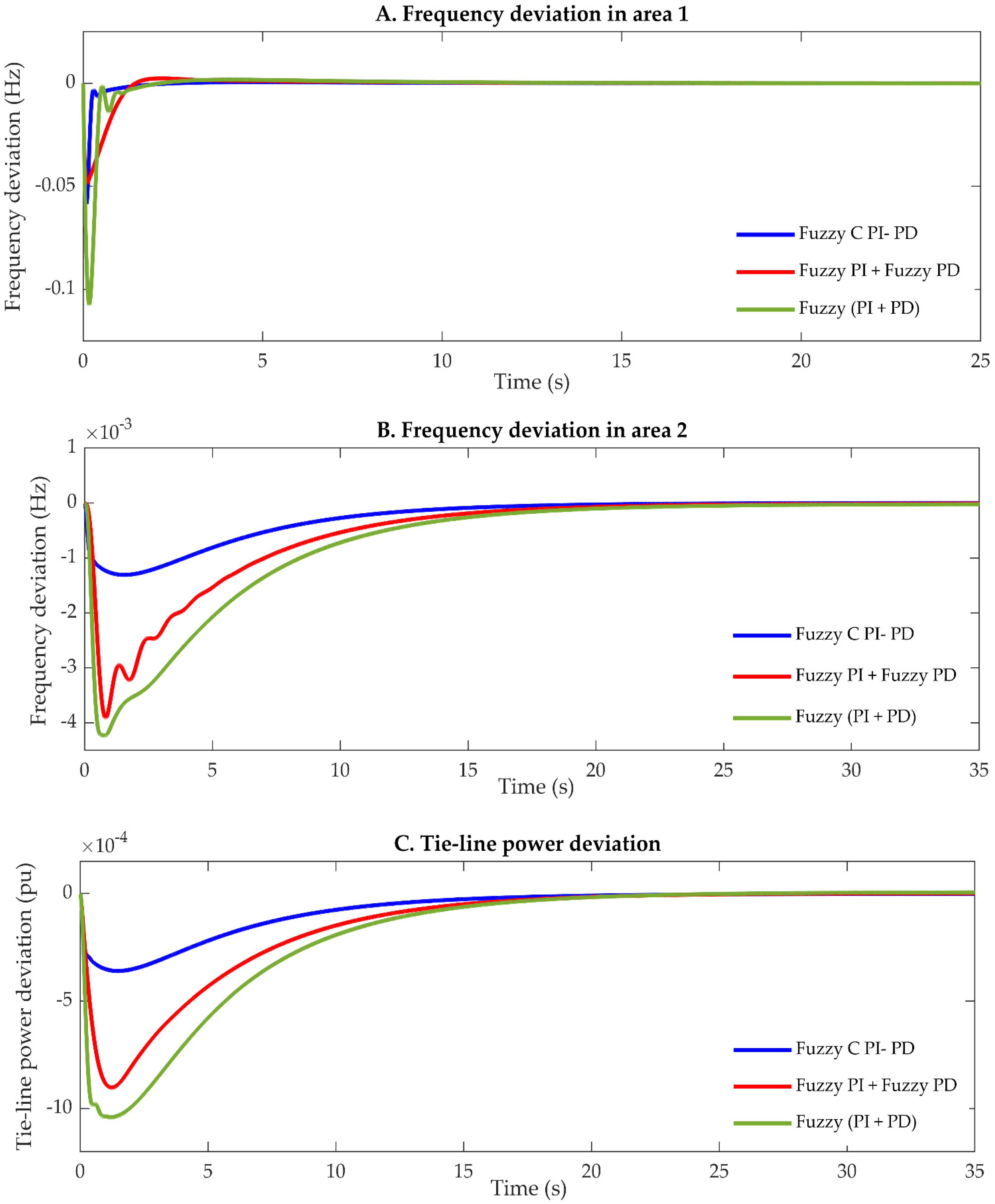 Energies 15 00657 g024