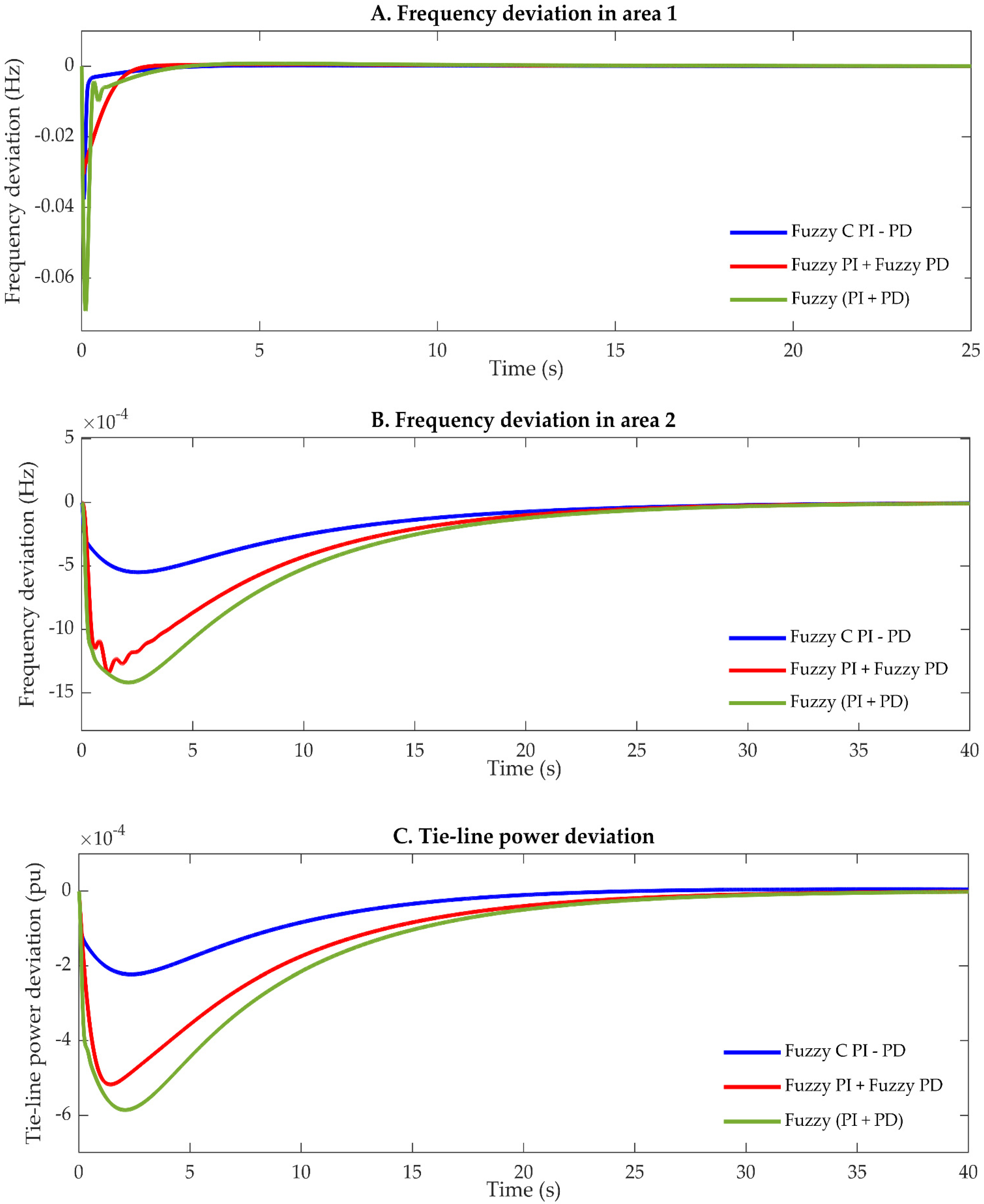 Energies 15 00657 g026