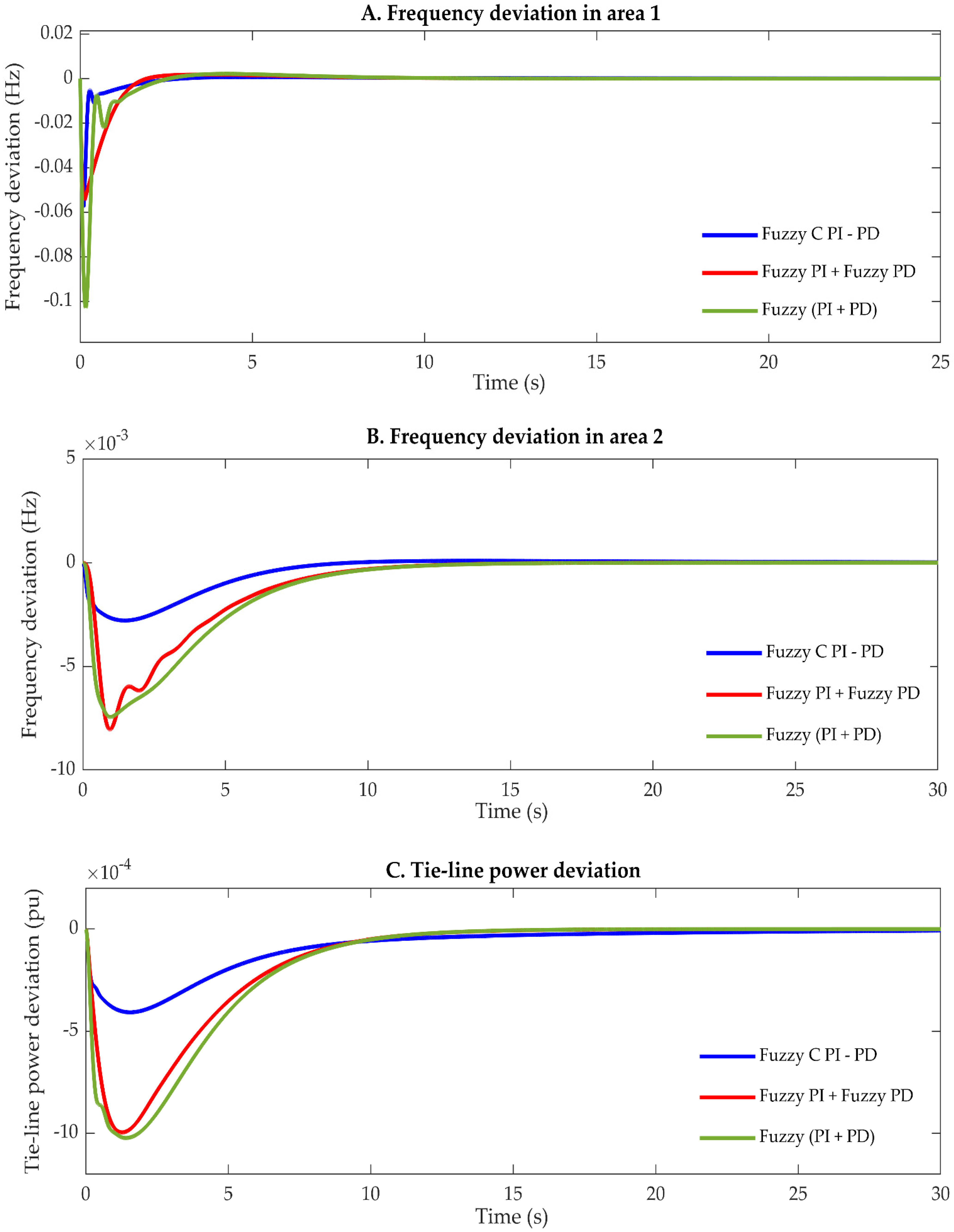 Energies 15 00657 g027