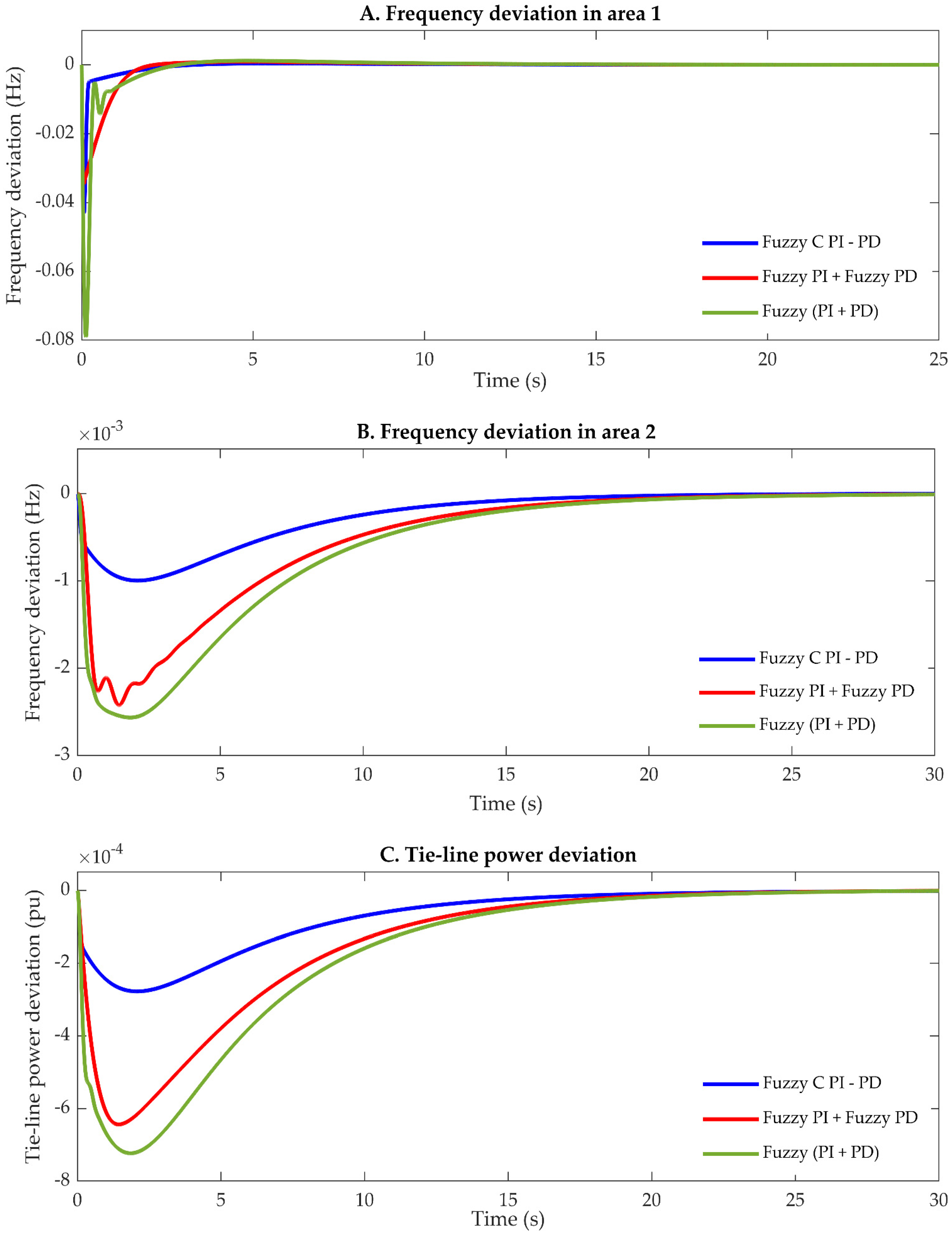 Energies 15 00657 g028