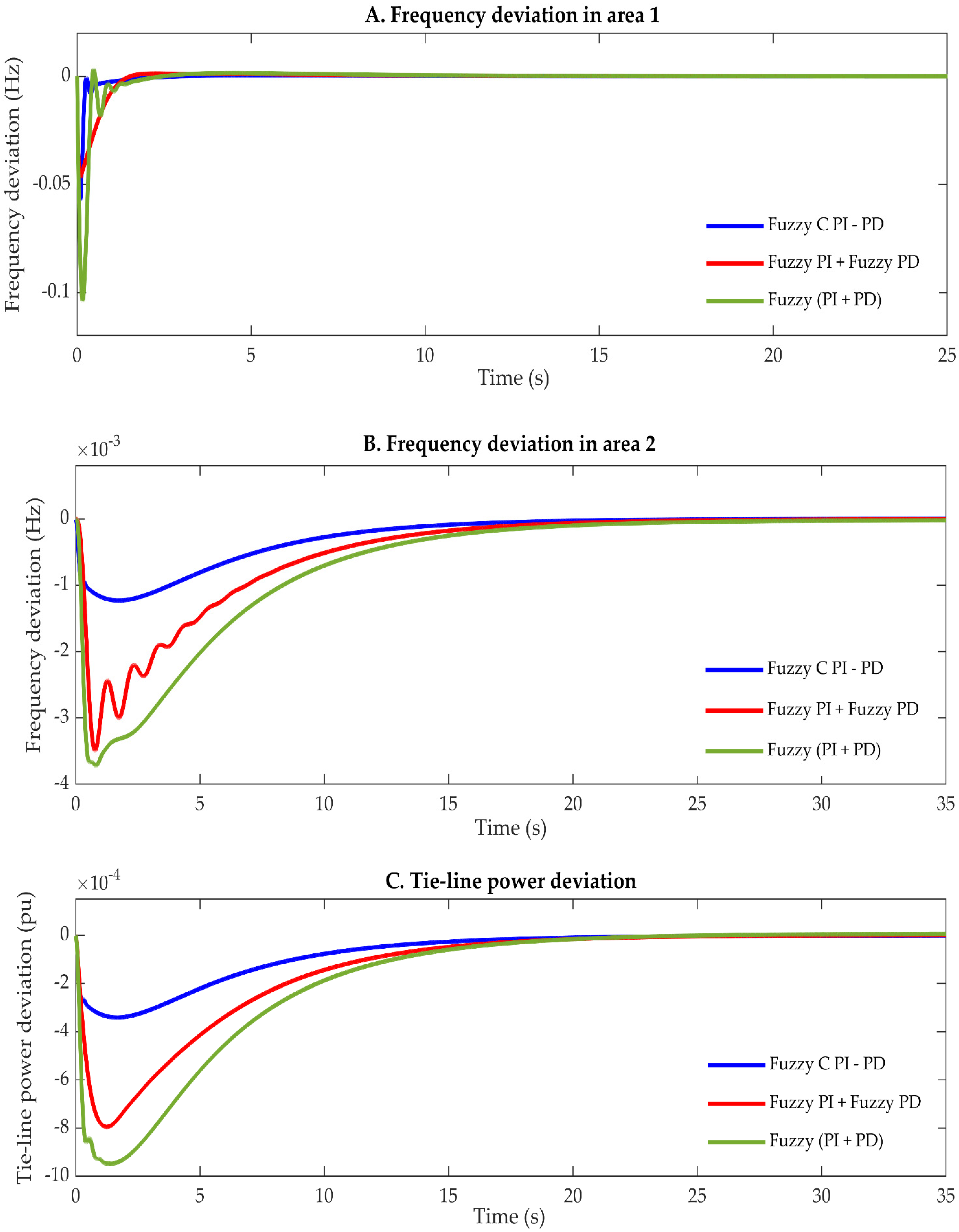 Energies 15 00657 g030