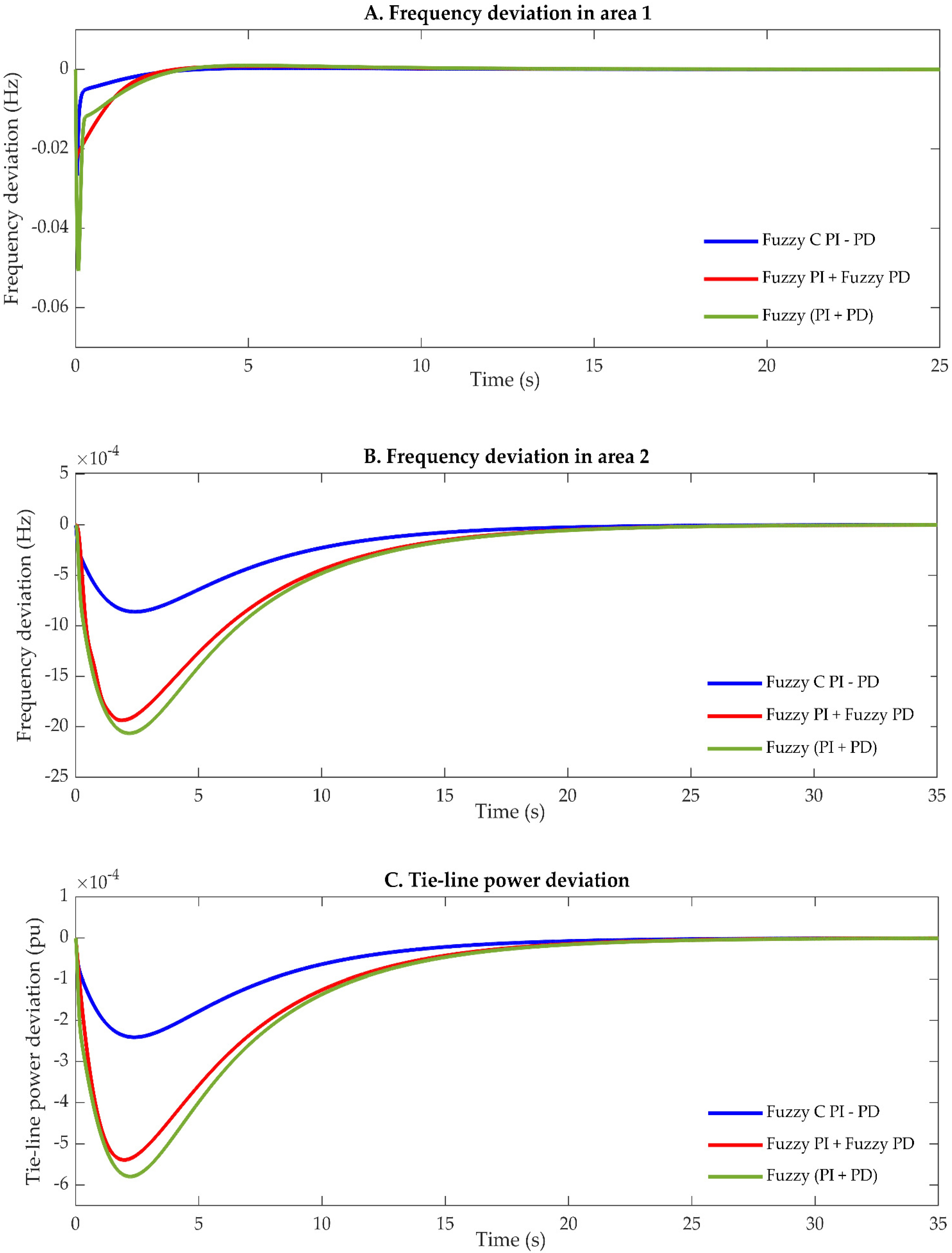Energies 15 00657 g031