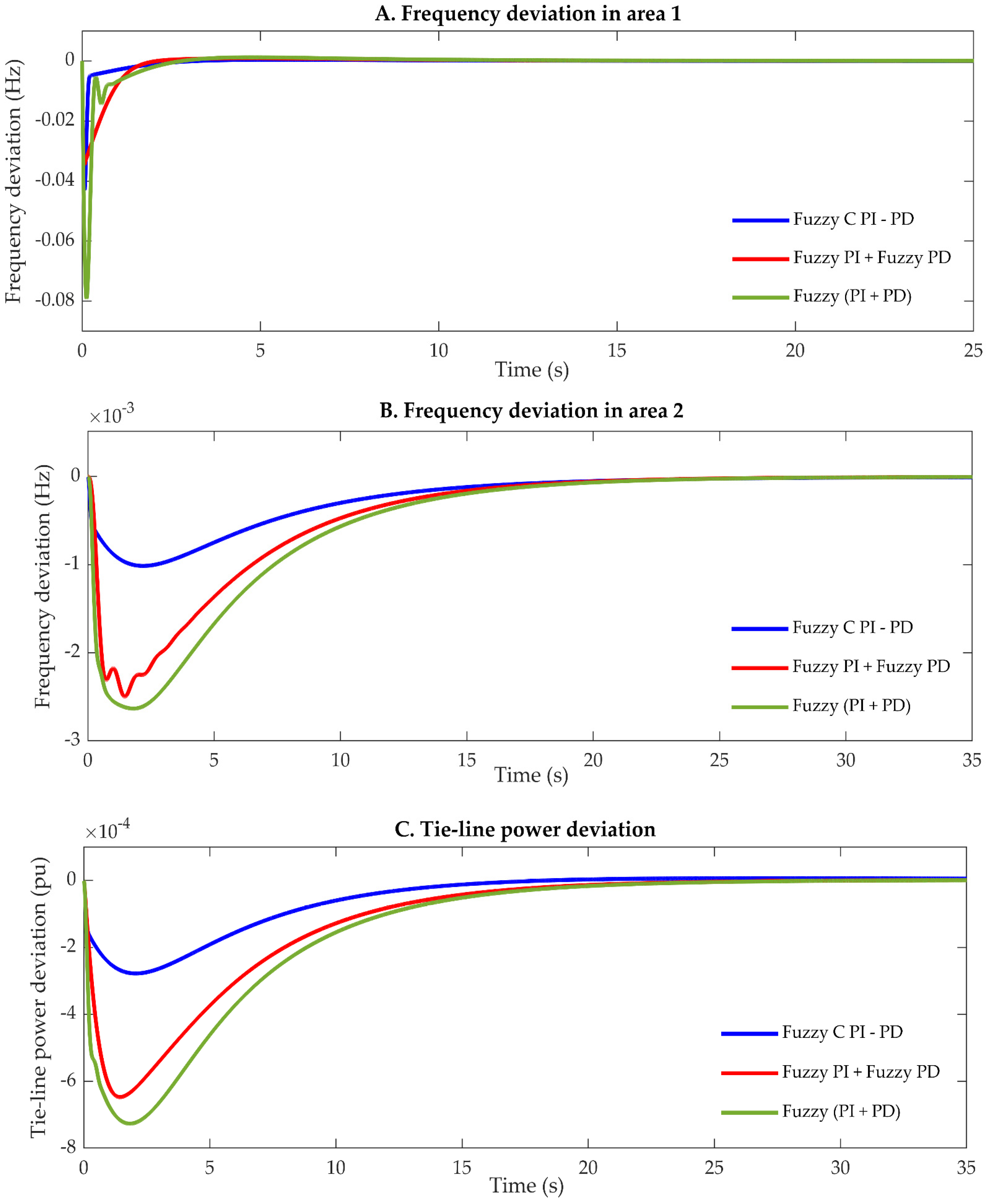 Energies 15 00657 g032