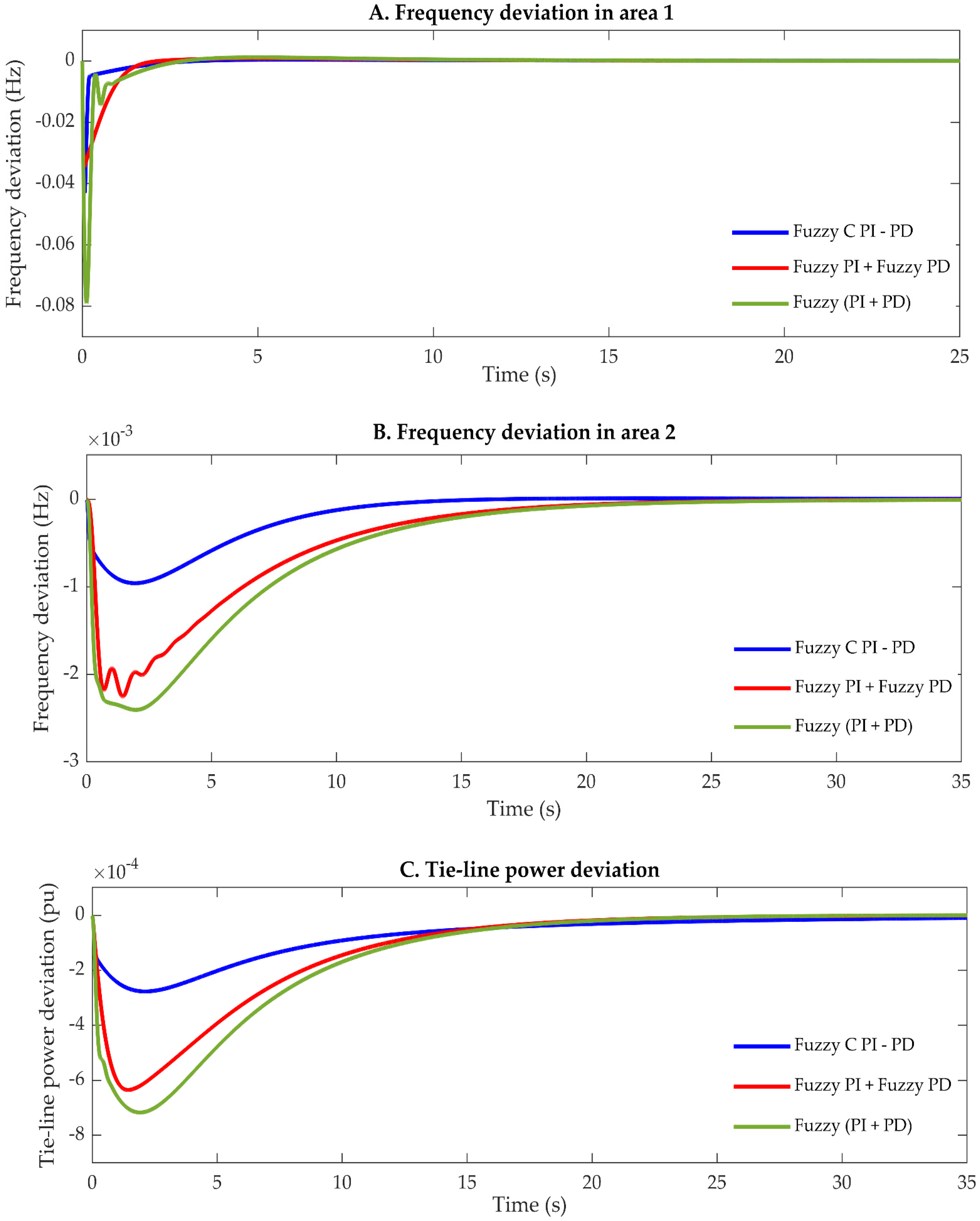 Energies 15 00657 g033