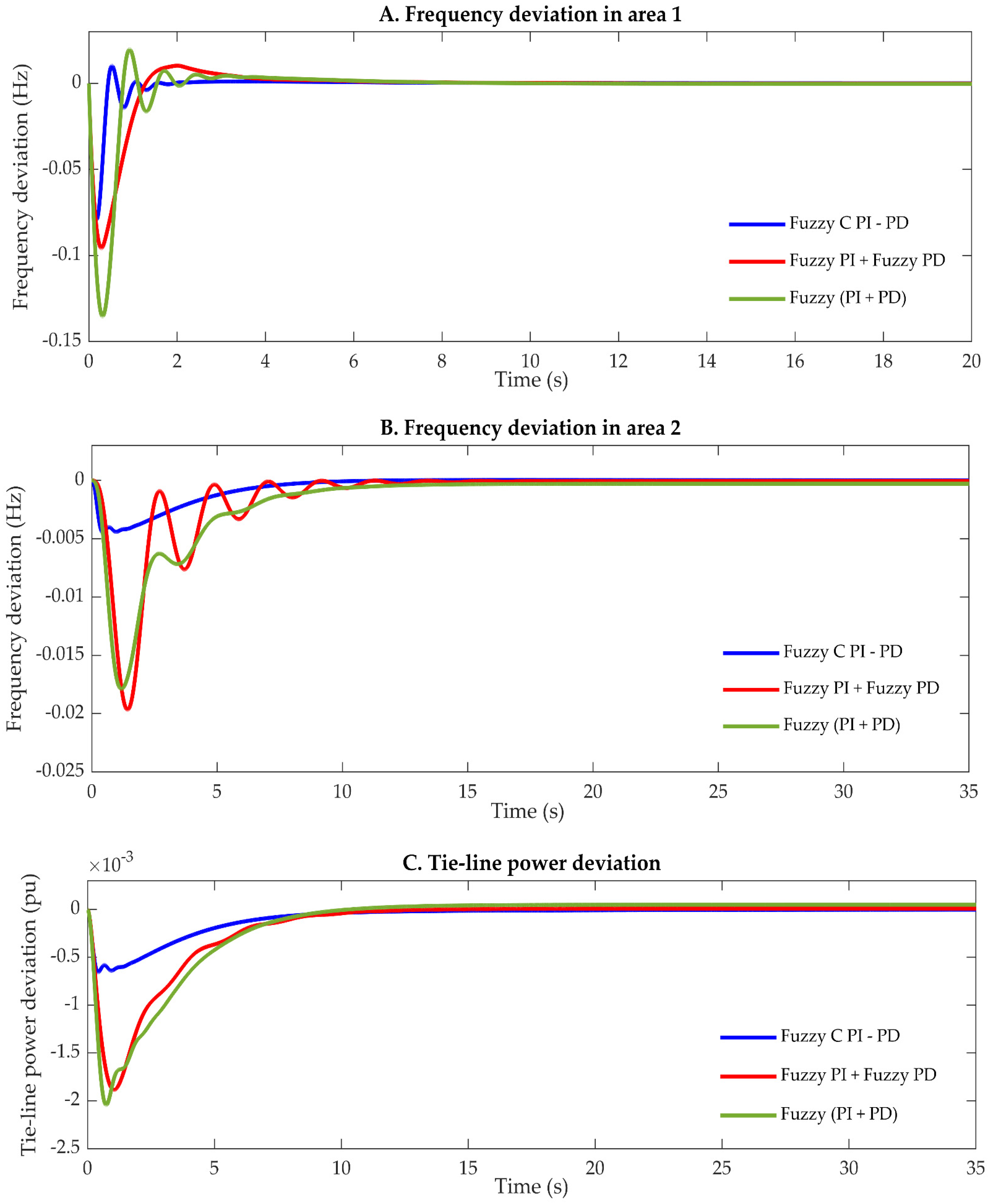 Energies 15 00657 g034