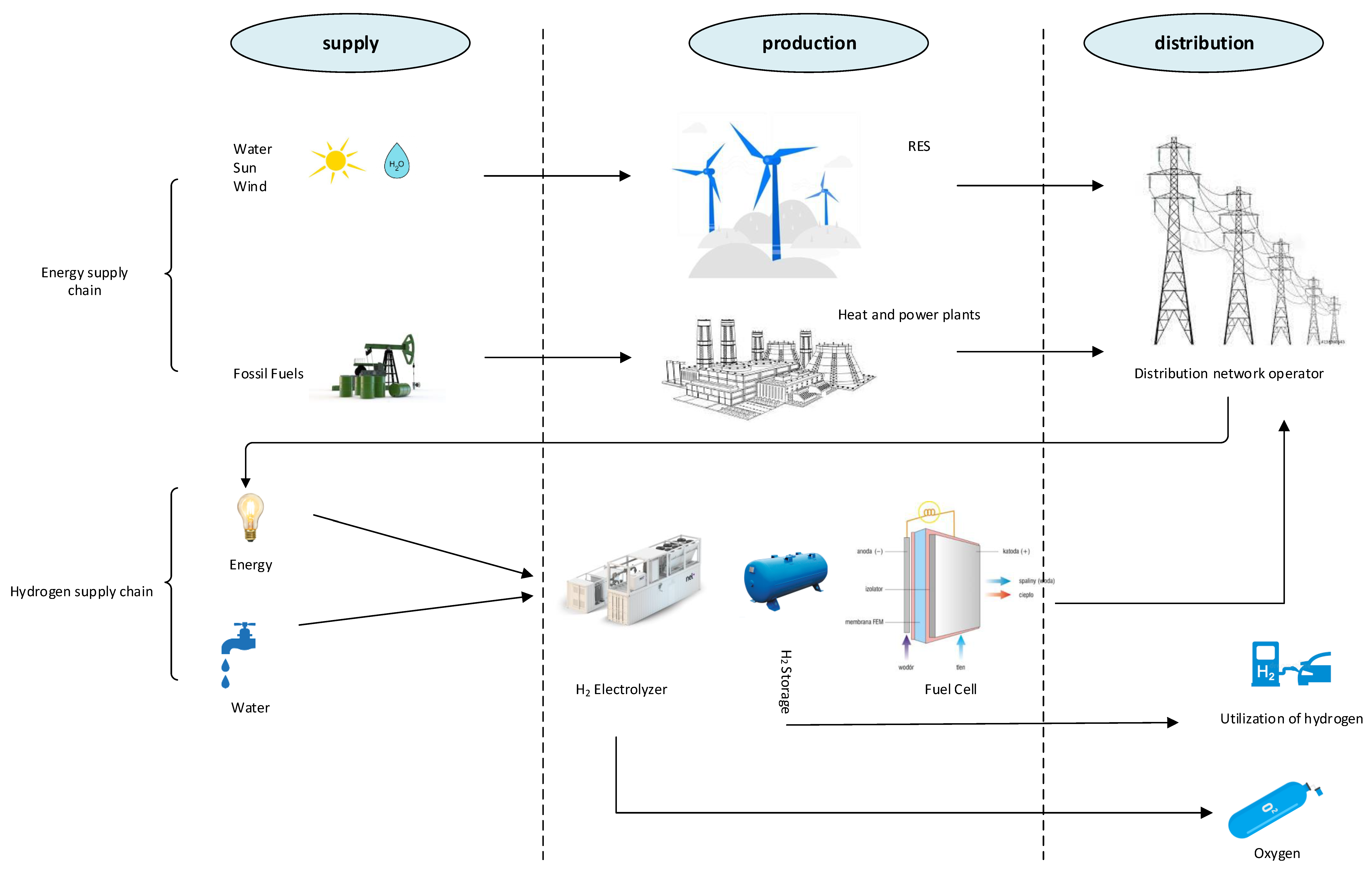 Energies 15 00664 g002 Energies 15 00664 g002